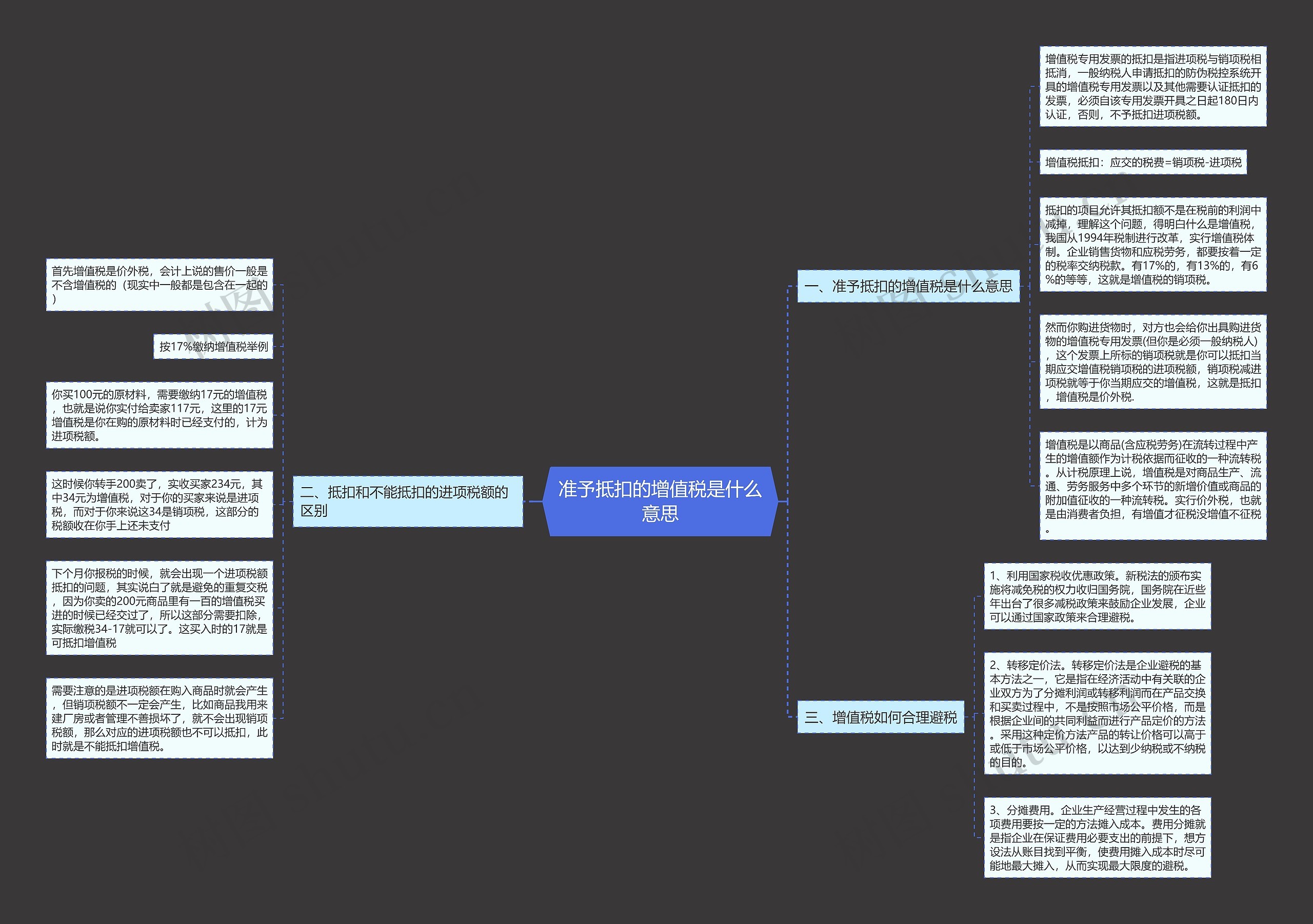 准予抵扣的增值税是什么意思思维导图