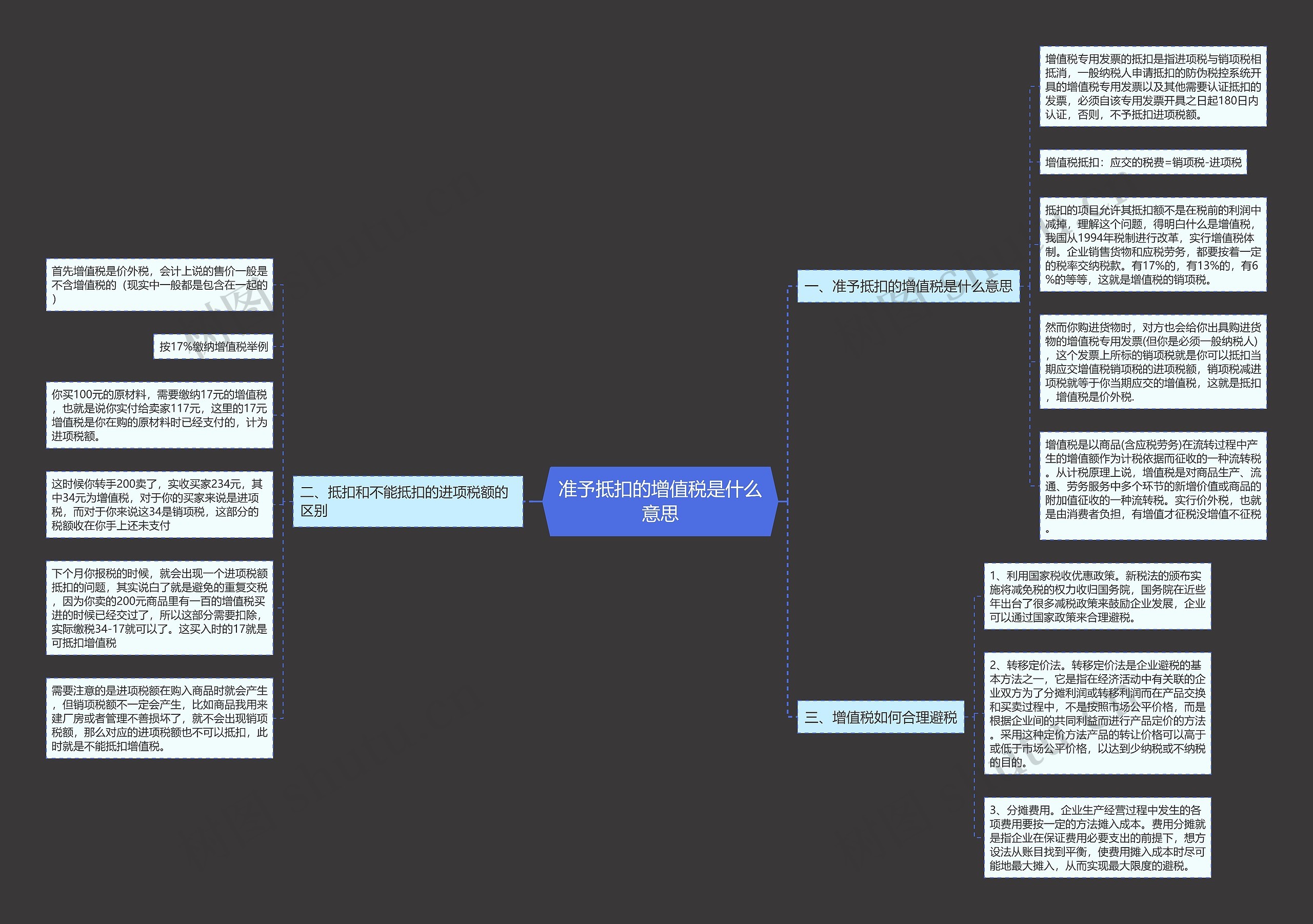 准予抵扣的增值税是什么意思 准予抵扣的增值税是什么意思