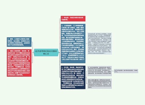 经济适用房的税收优惠政策汇总