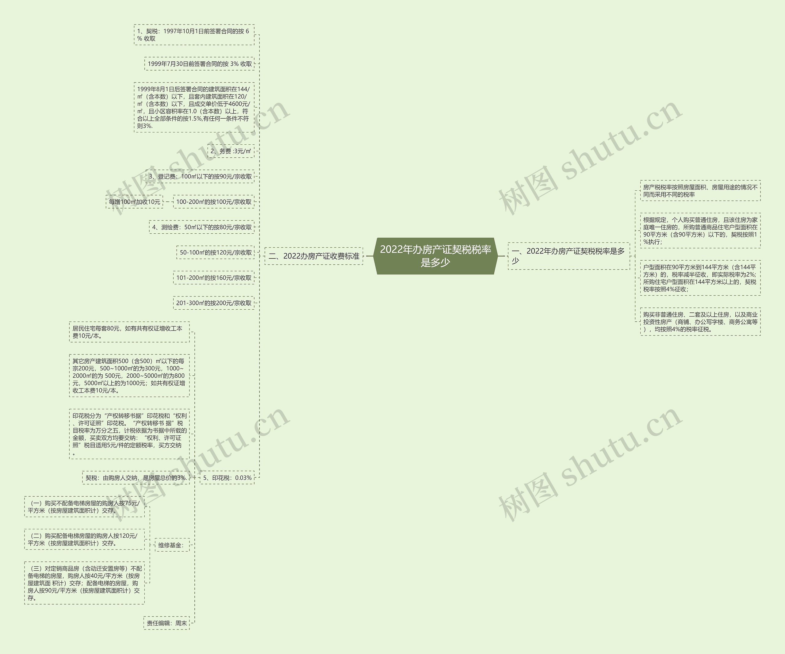 2022年办房产证契税税率是多少 2022年办房产证契税税率是多少