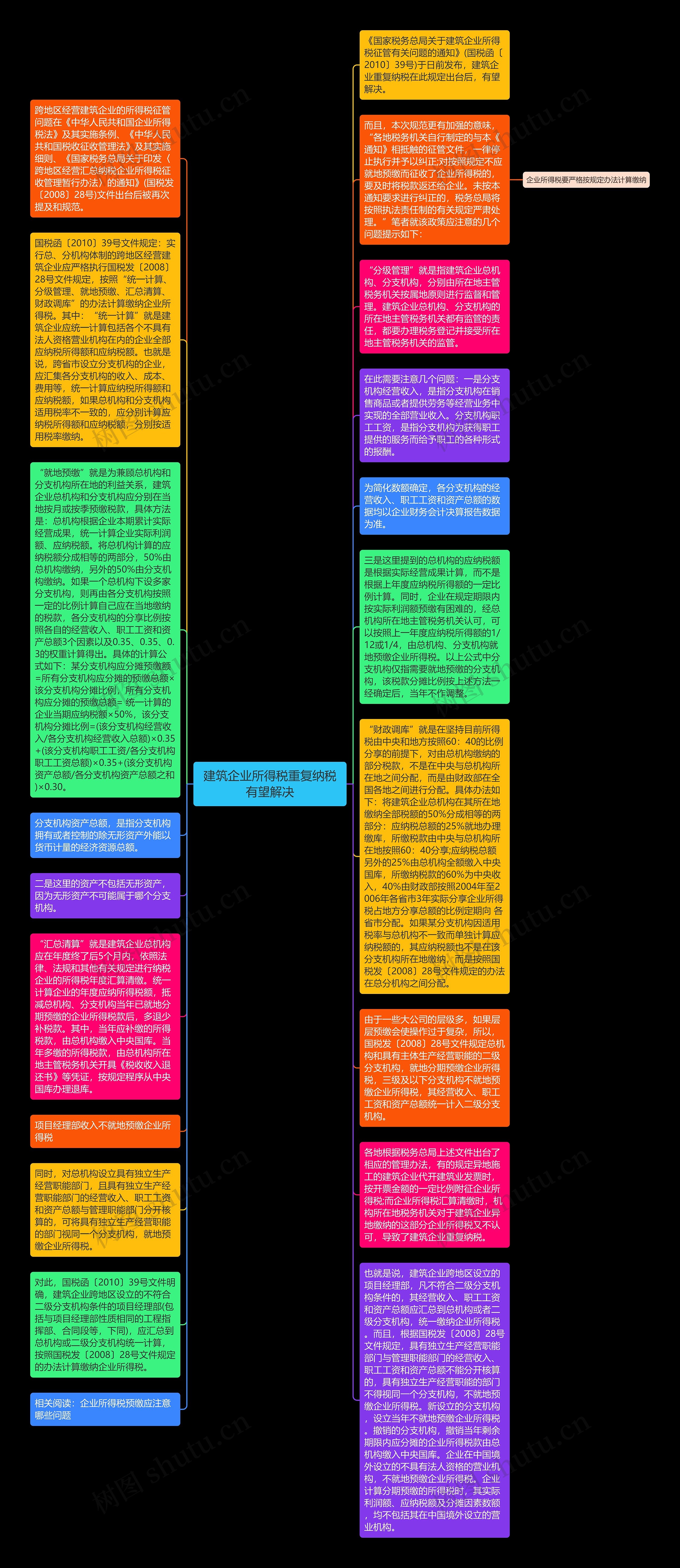 建筑企业所得税重复纳税有望解决