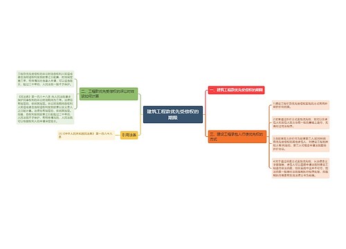 建筑工程款优先受偿权的期限