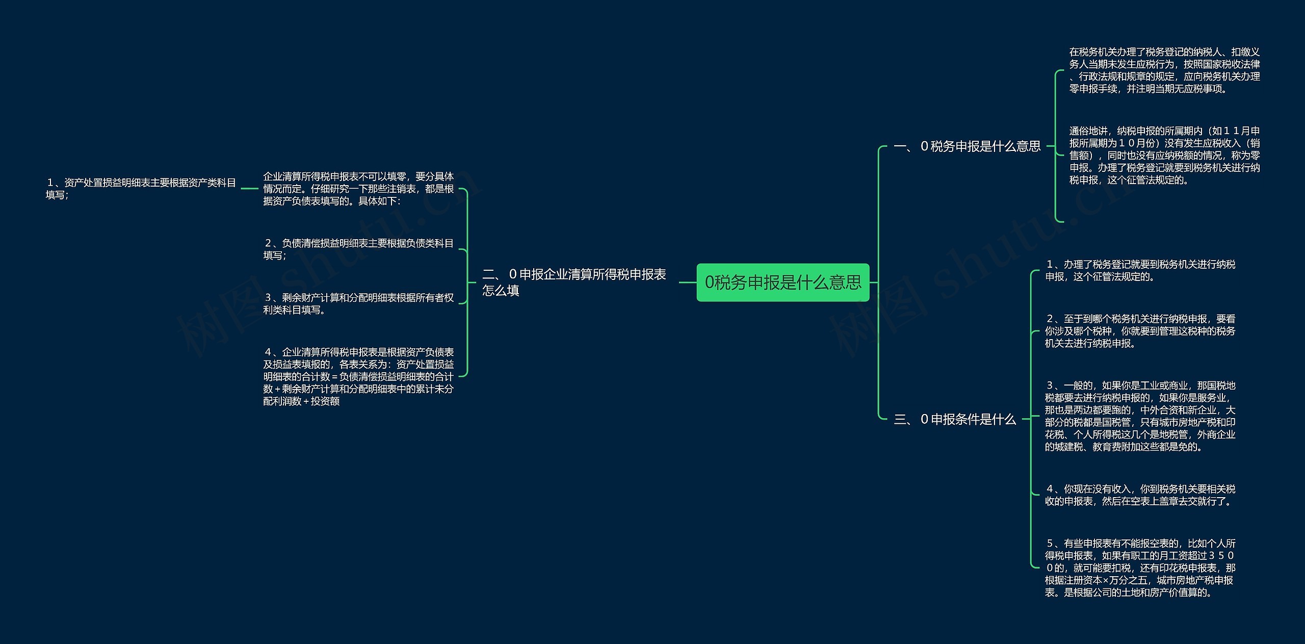 0税务申报是什么意思思维导图