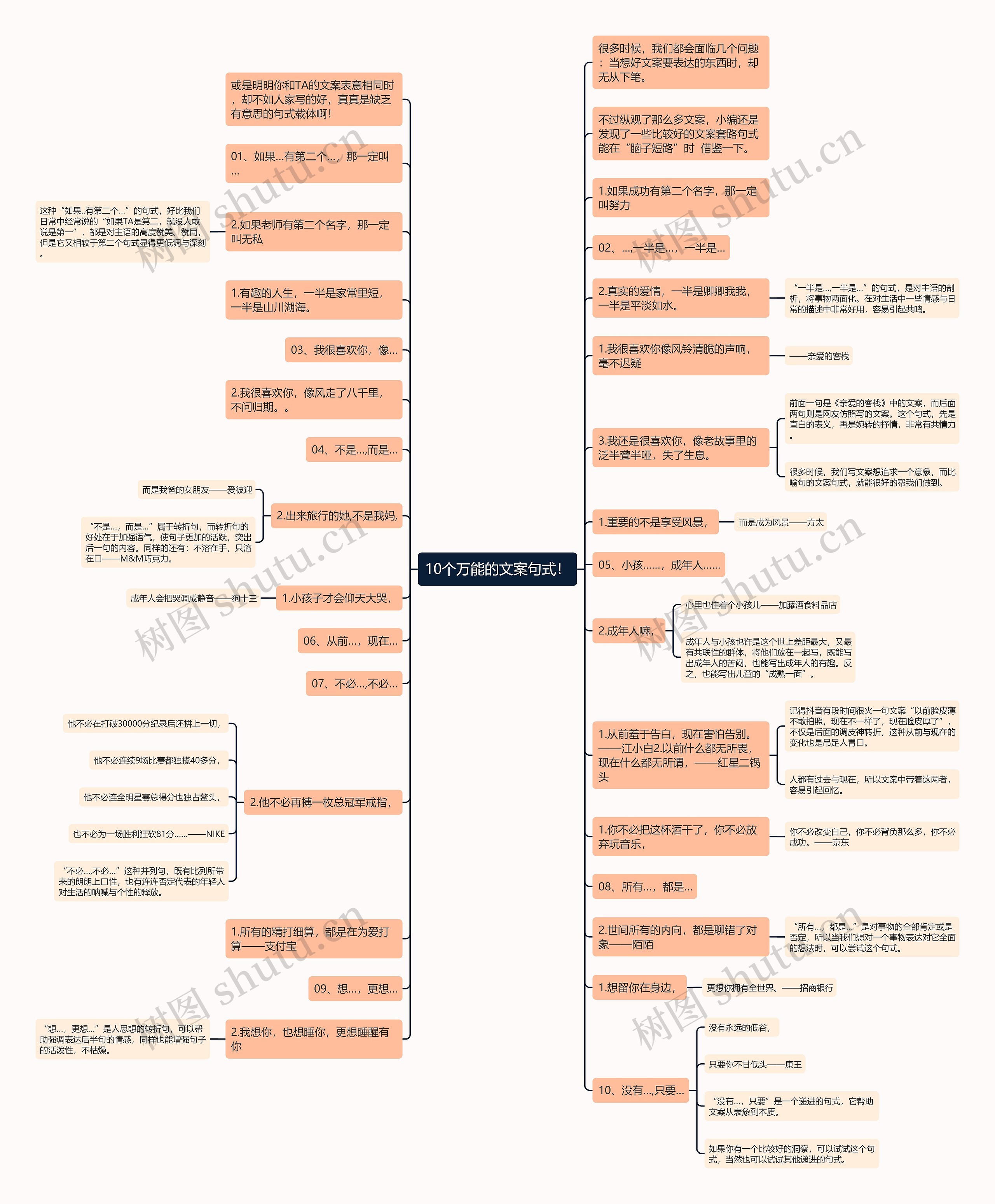 10个万能的文案句式！思维导图