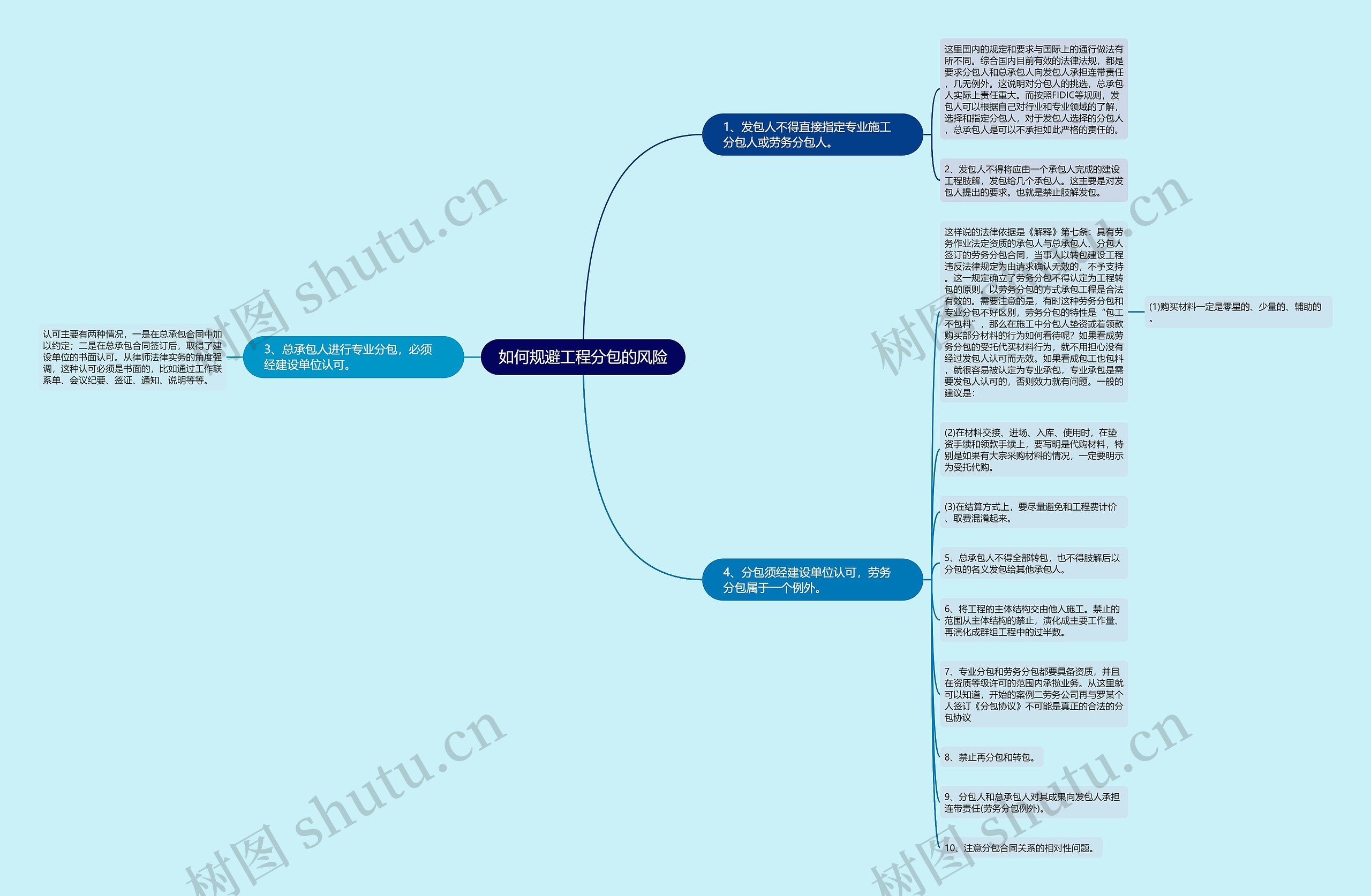 如何规避工程分包的风险思维导图