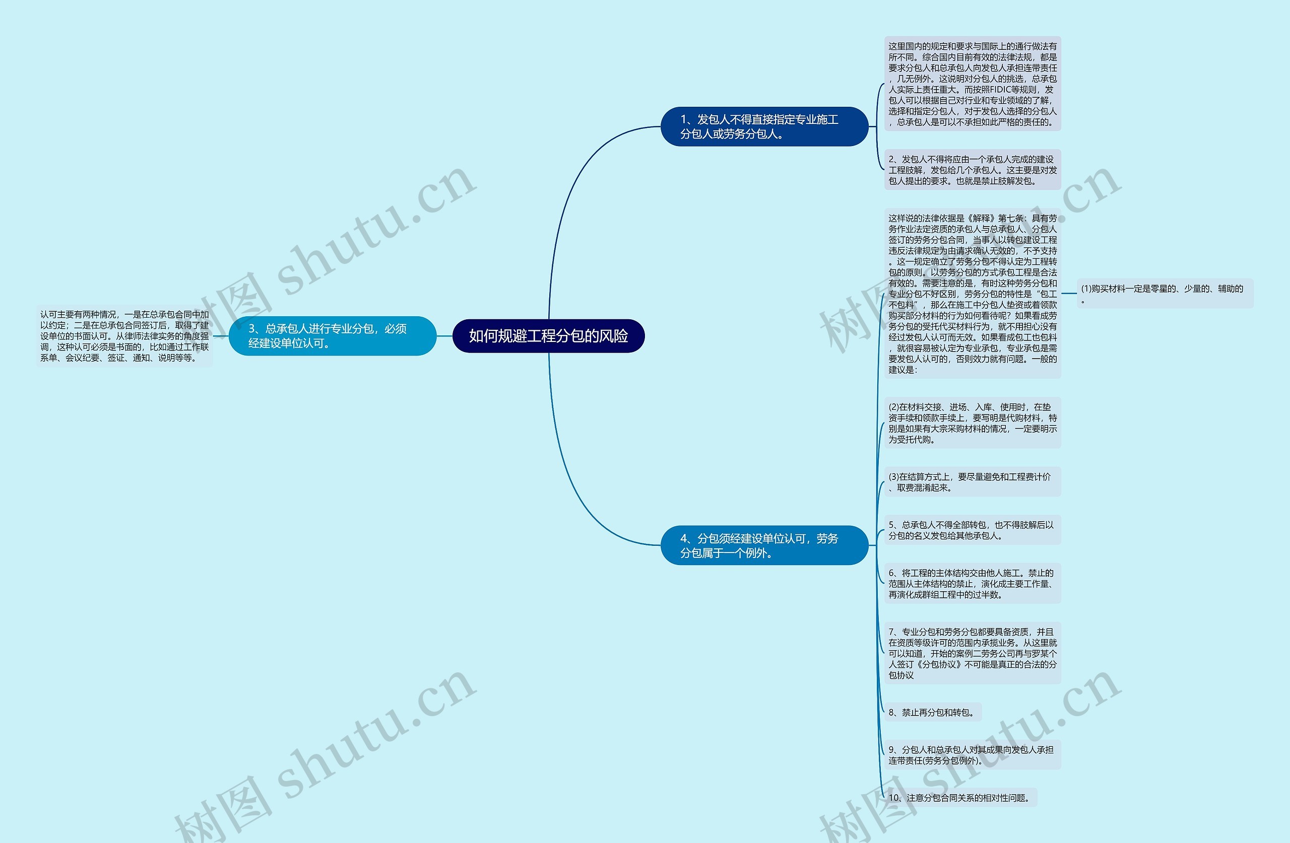 如何规避工程分包的风险 如何规避工程分包的风险