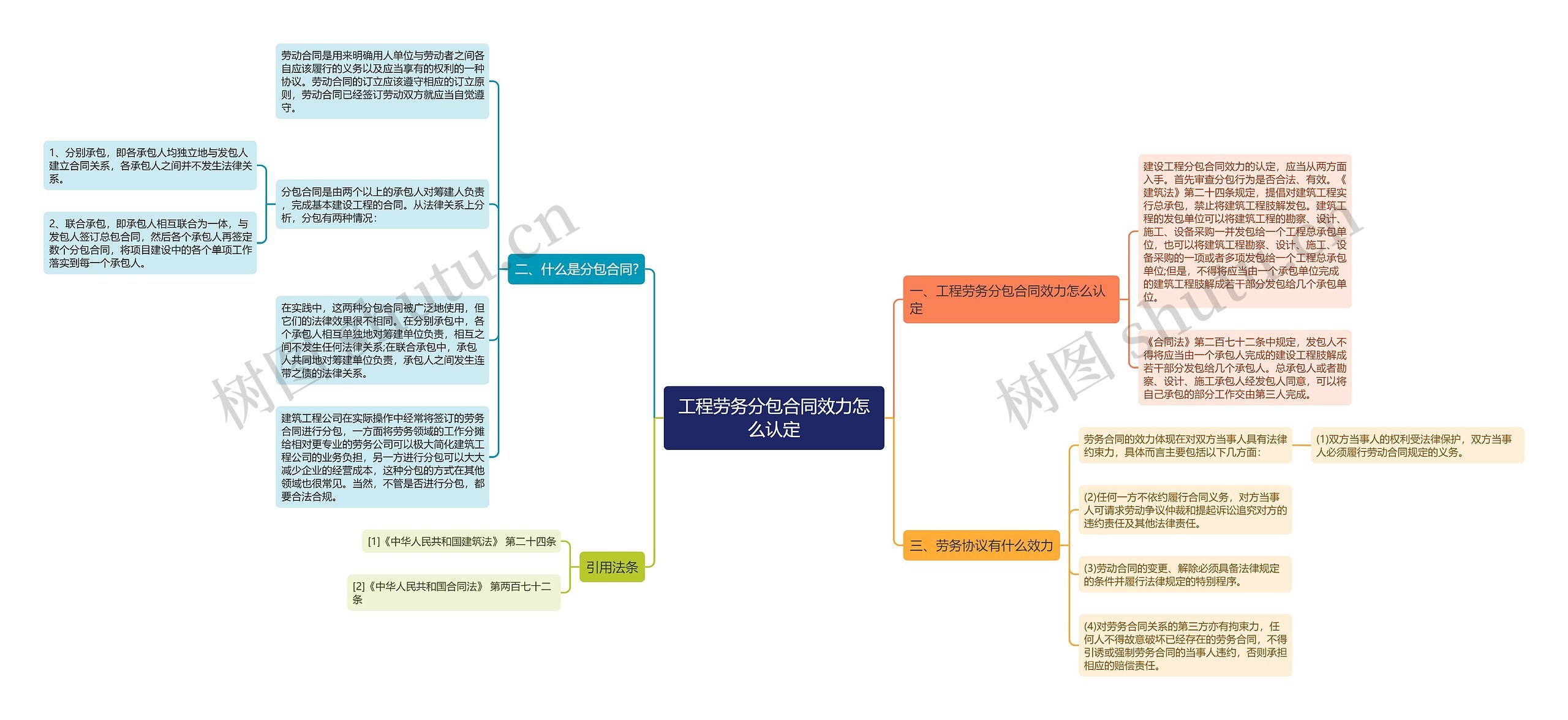 工程劳务分包合同效力怎么认定