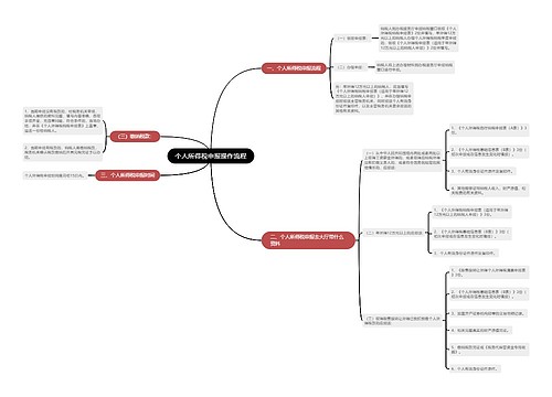 个人所得税申报操作流程