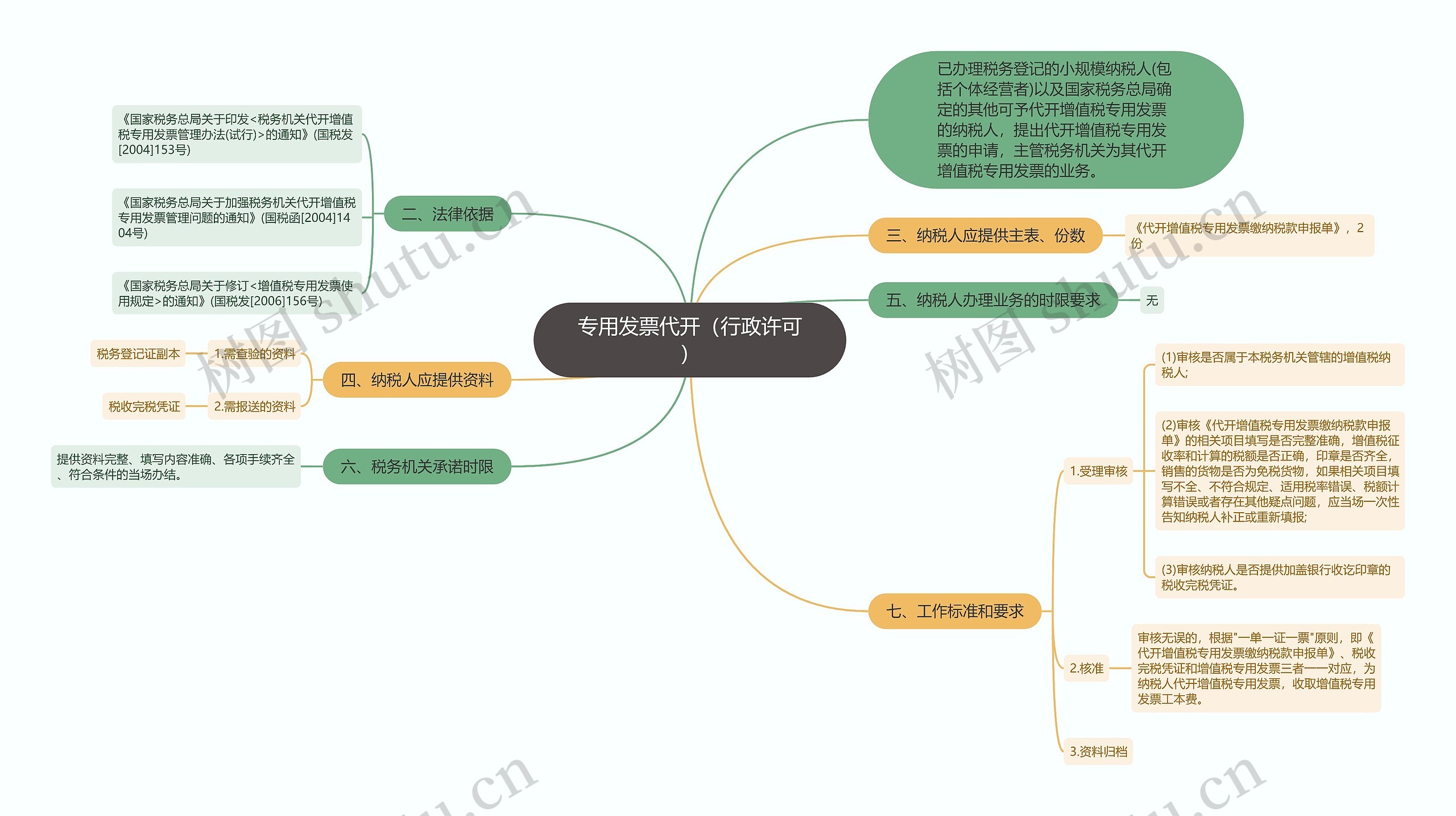 专用发票代开（行政许可）