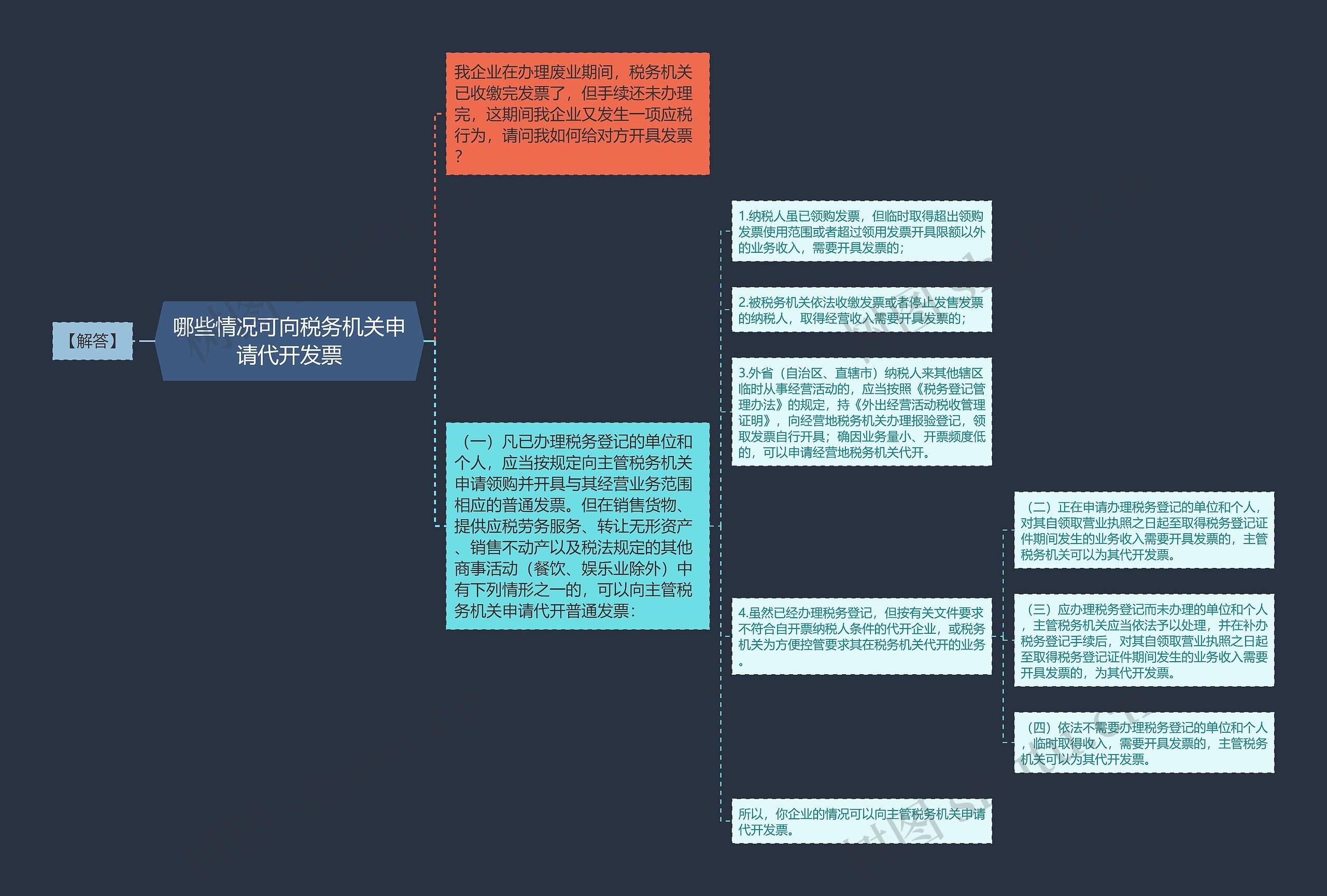 哪些情况可向税务机关申请代开发票思维导图