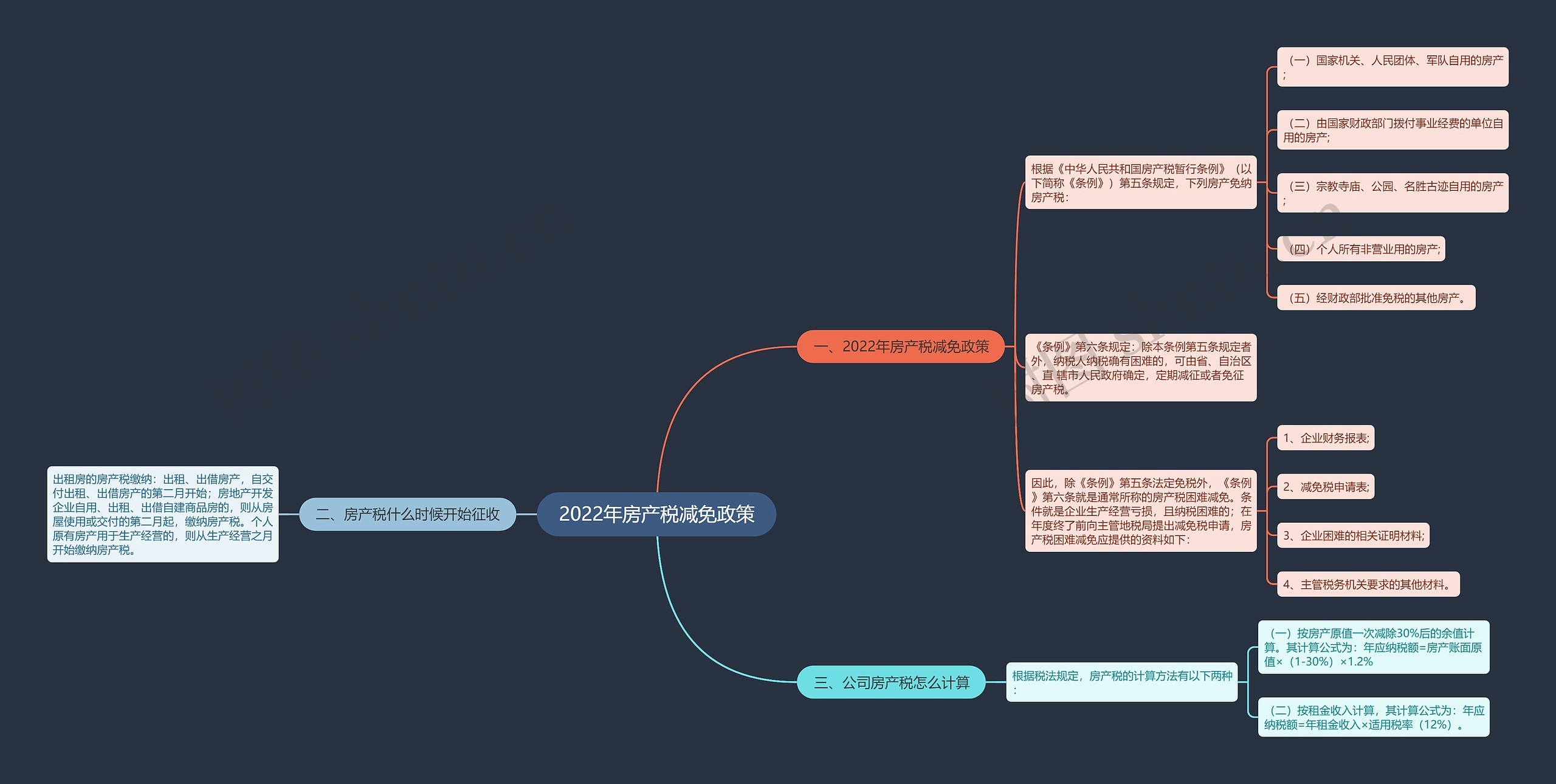2022年房产税减免政策 2022年房产税减免政策