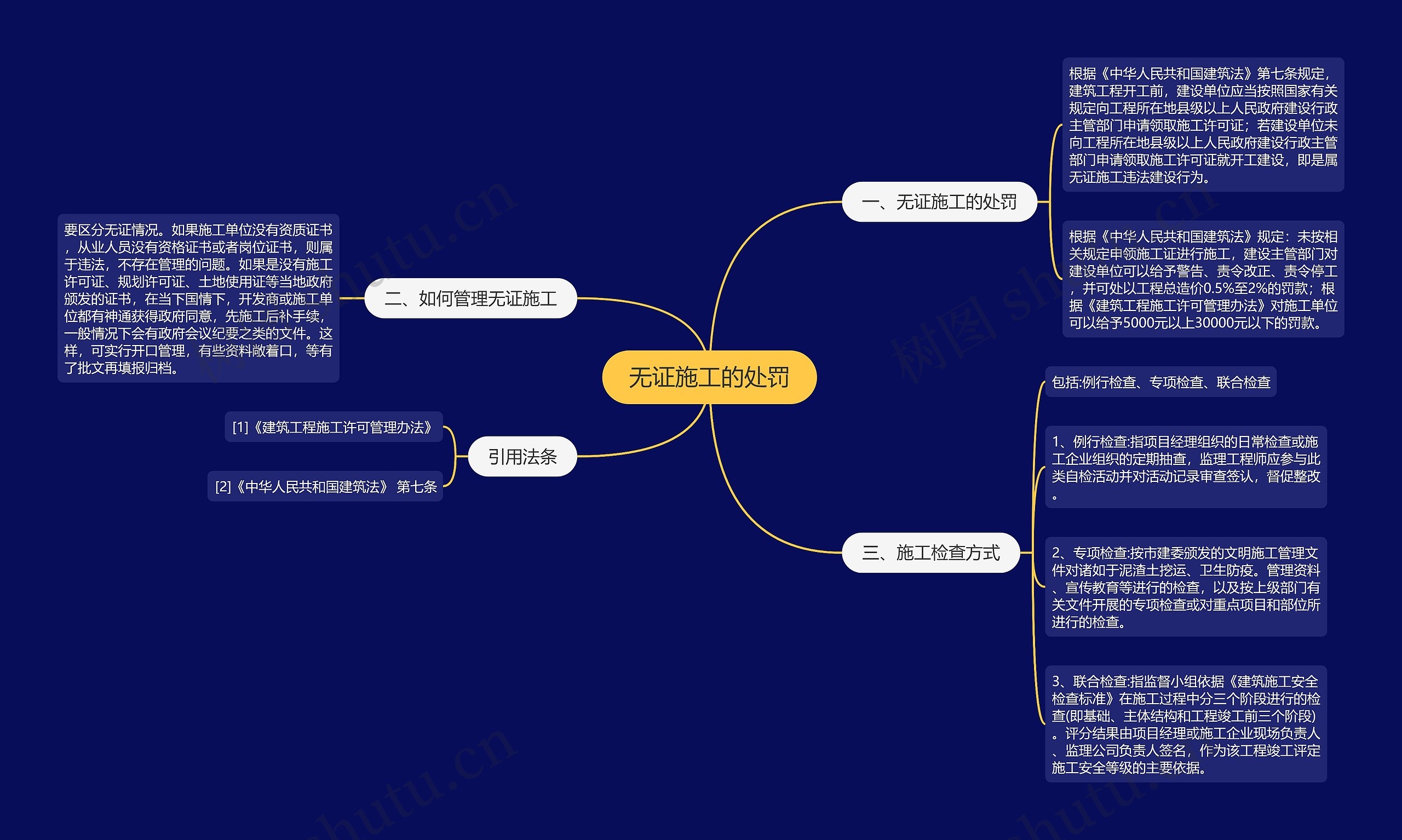 无证施工的处罚 无证施工的处罚