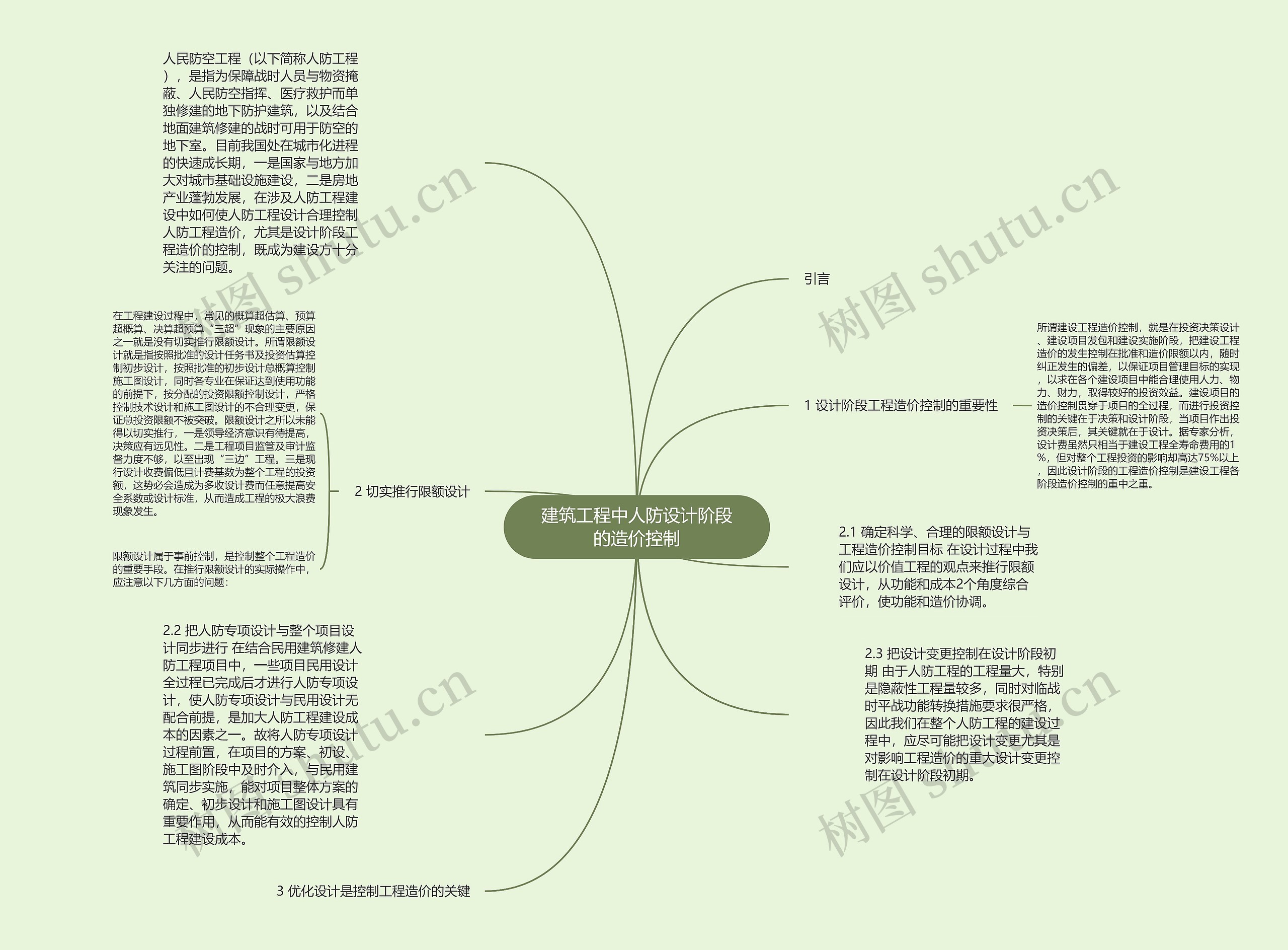 建筑工程中人防设计阶段的造价控制思维导图