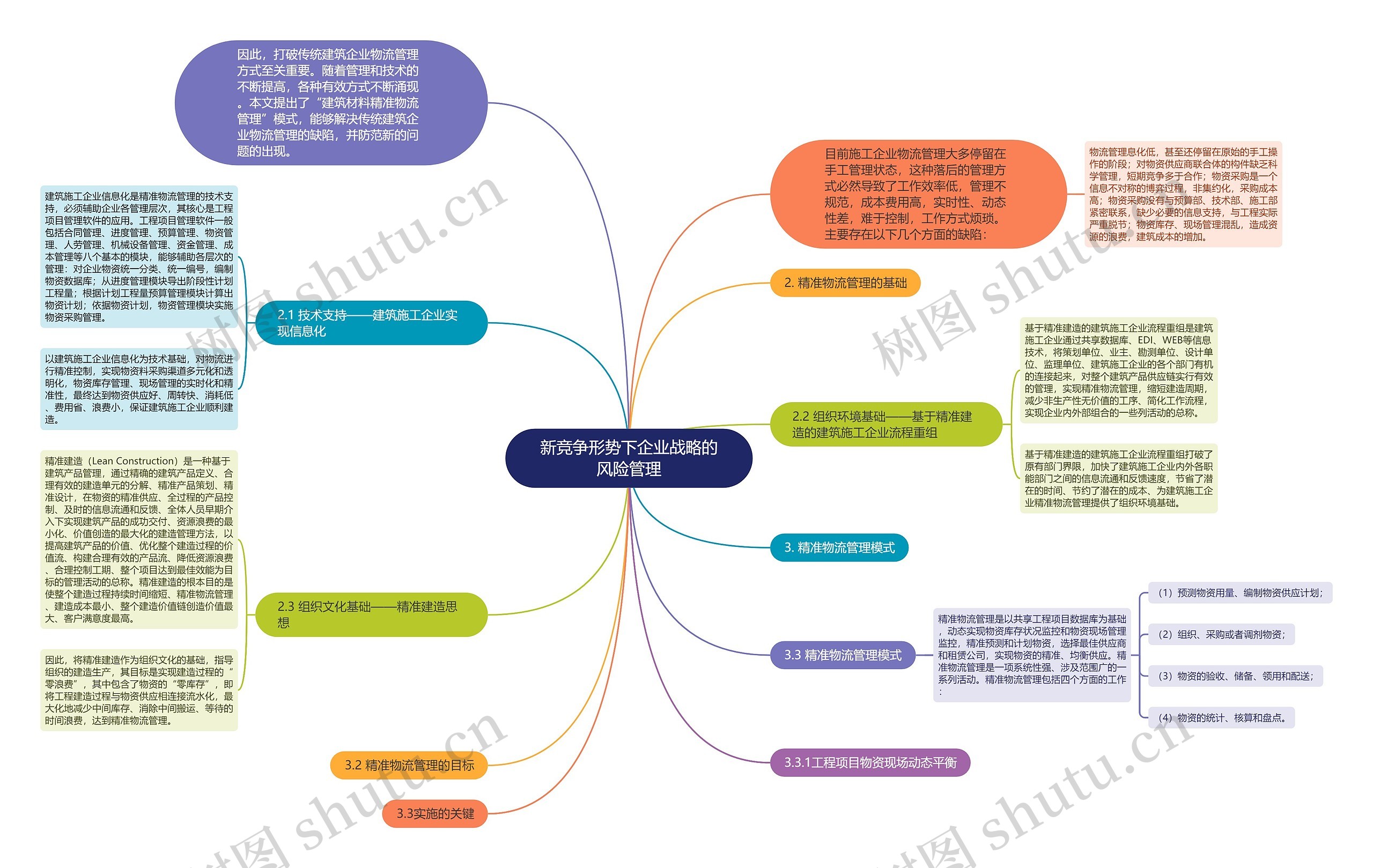 新竞争形势下企业战略的风险管理思维导图