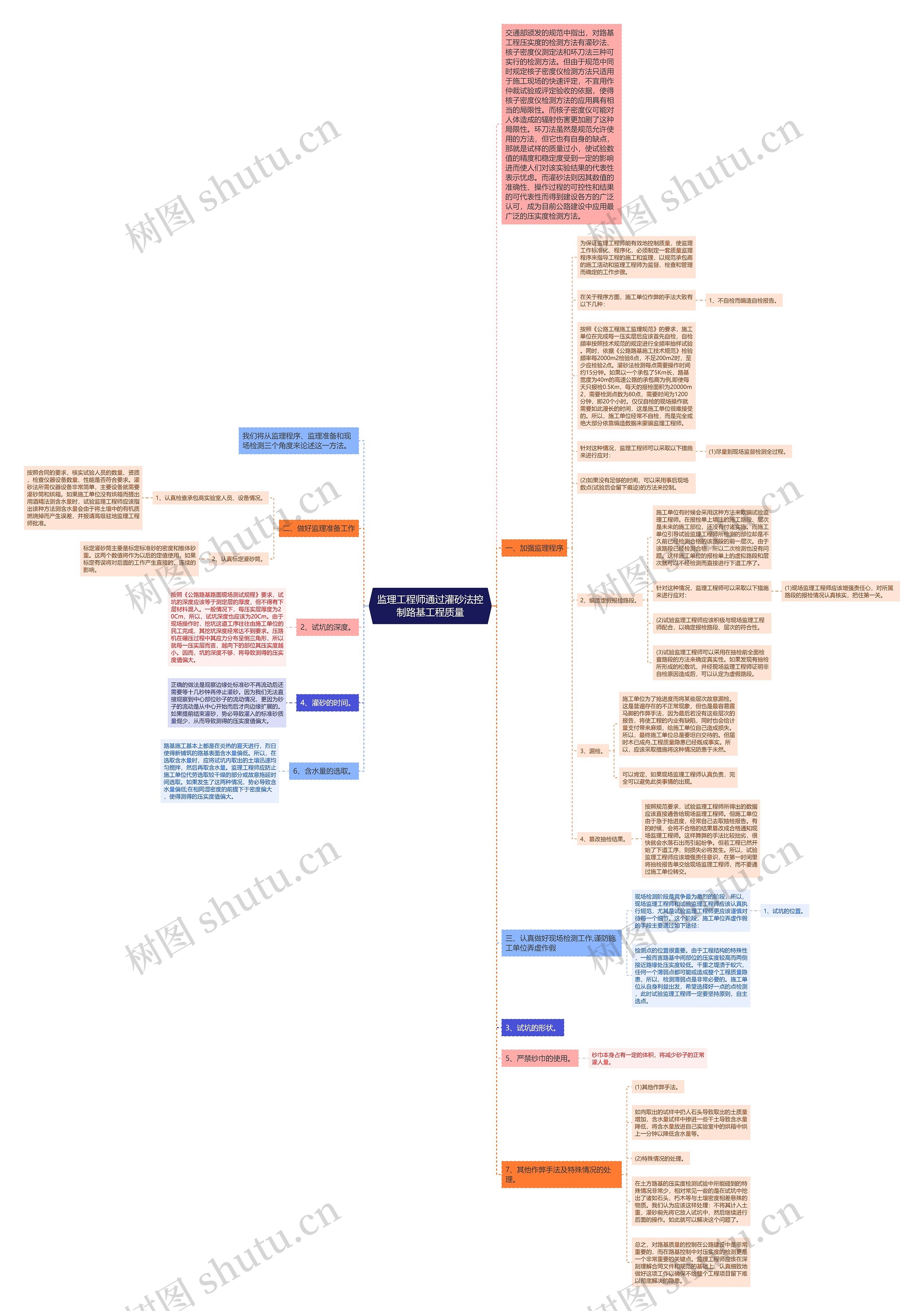监理工程师通过灌砂法控制路基工程质量思维导图