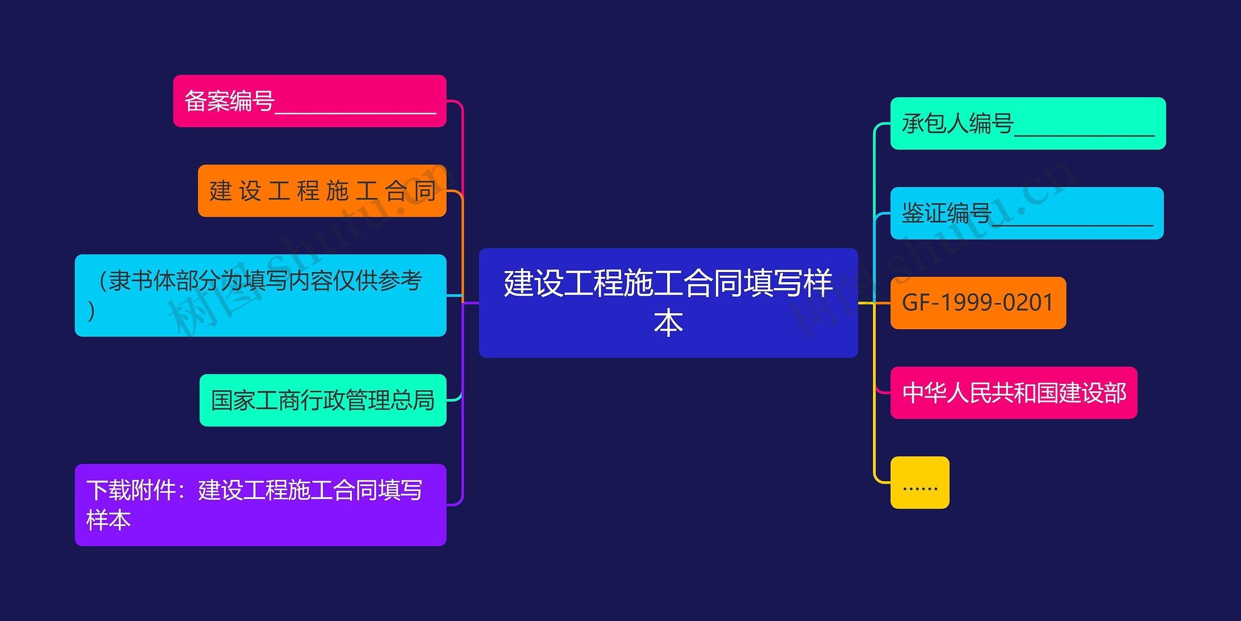 建设工程施工合同填写样本思维导图