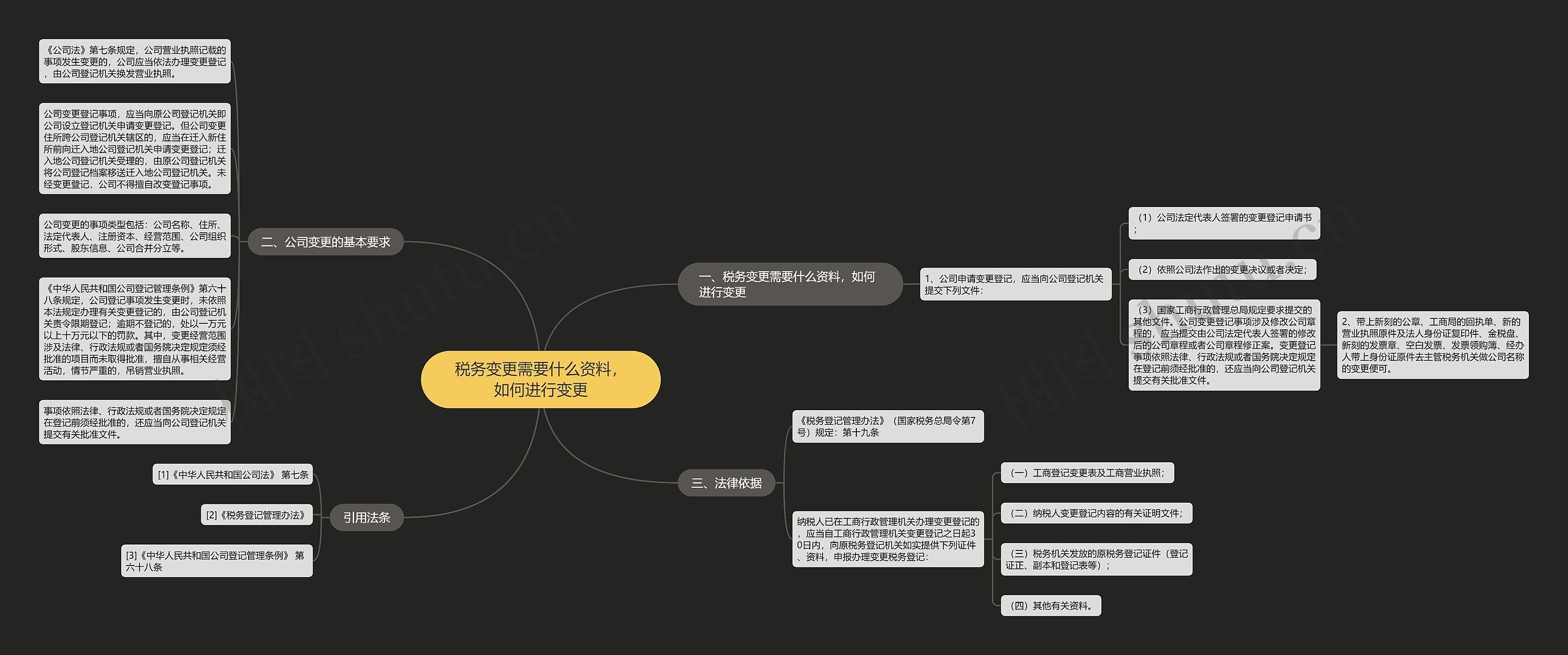 税务变更需要什么资料，如何进行变更