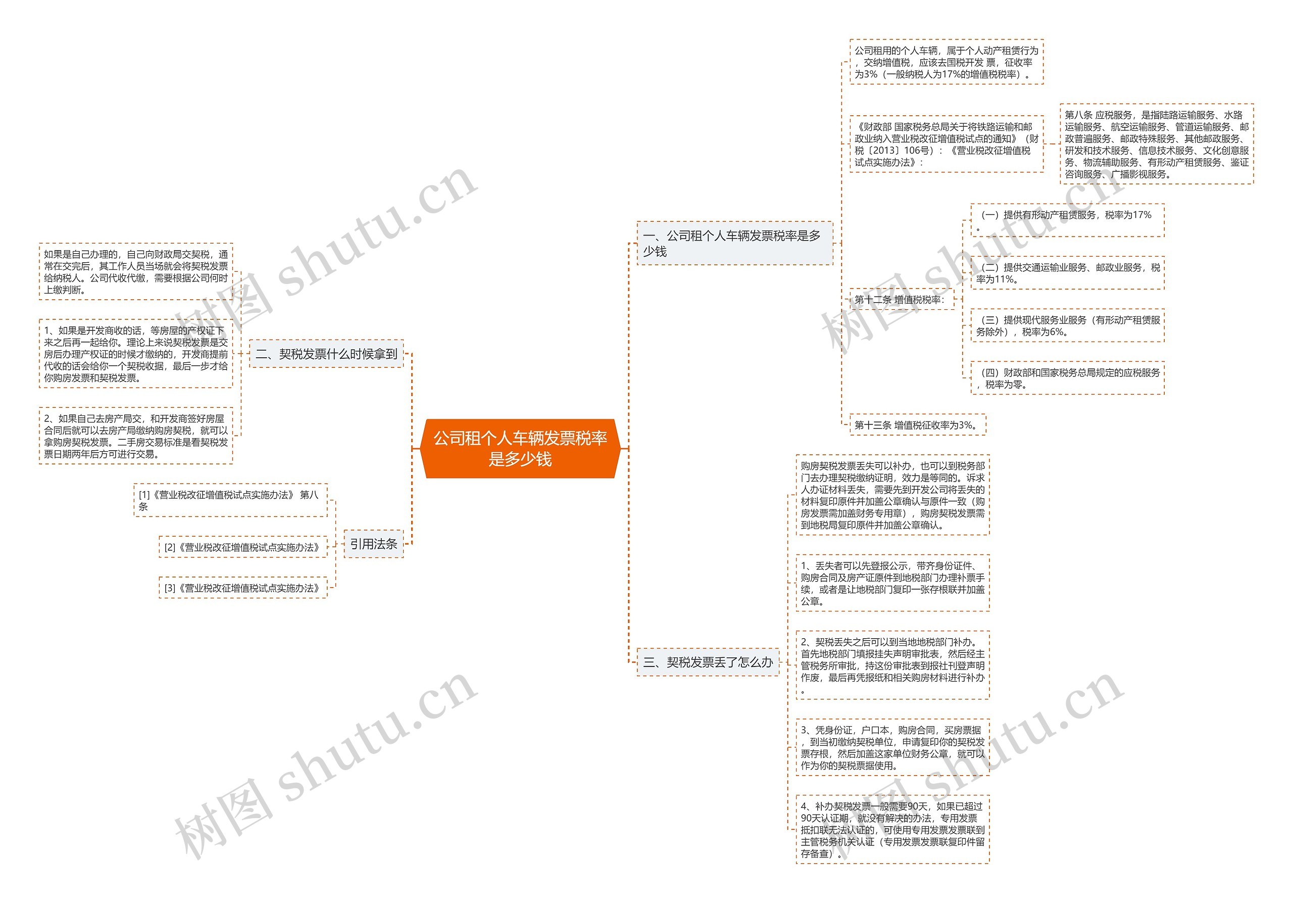 公司租个人车辆发票税率是多少钱 公司租个人车辆发票税率是多少钱