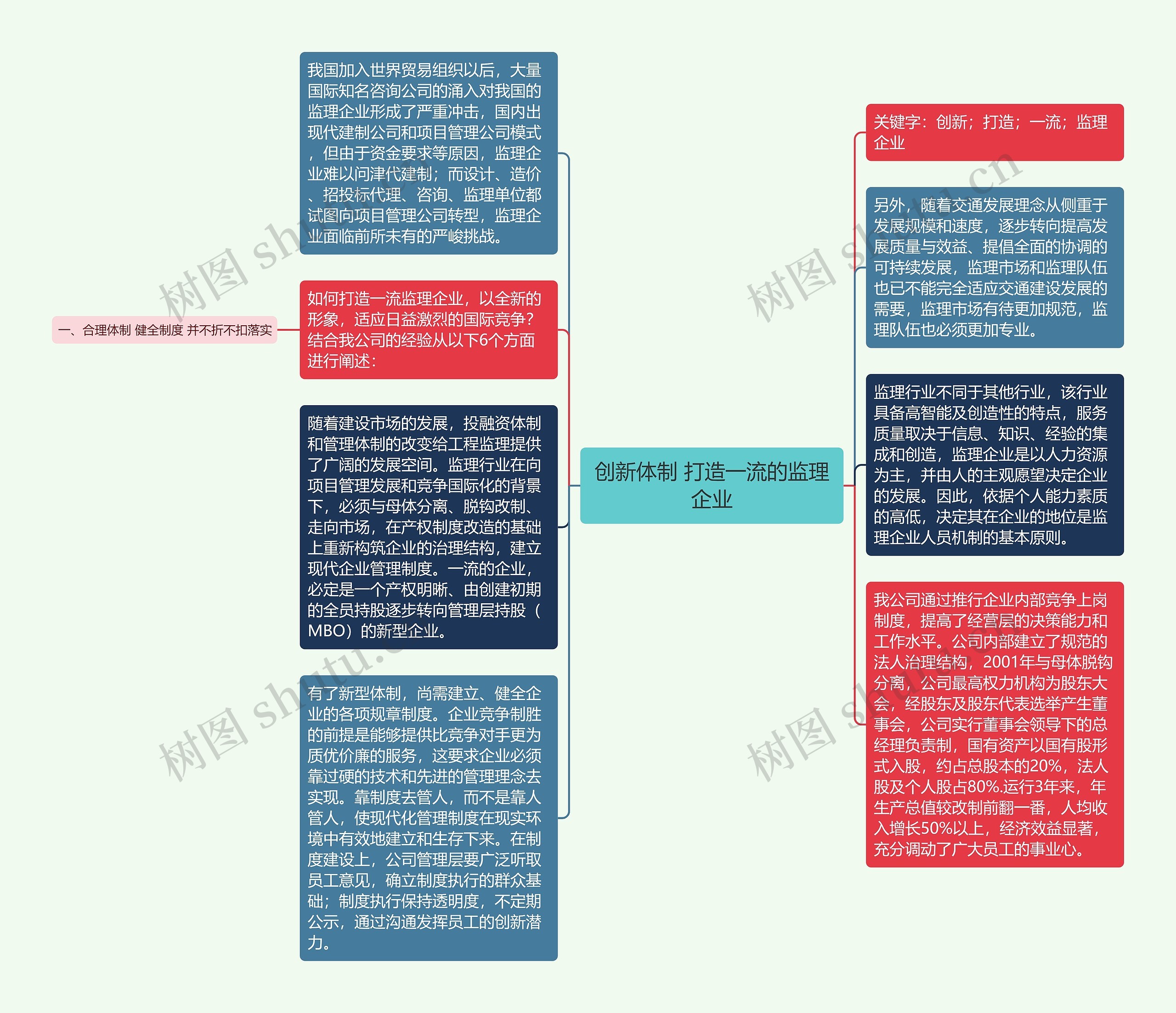 创新体制 打造一流的监理企业