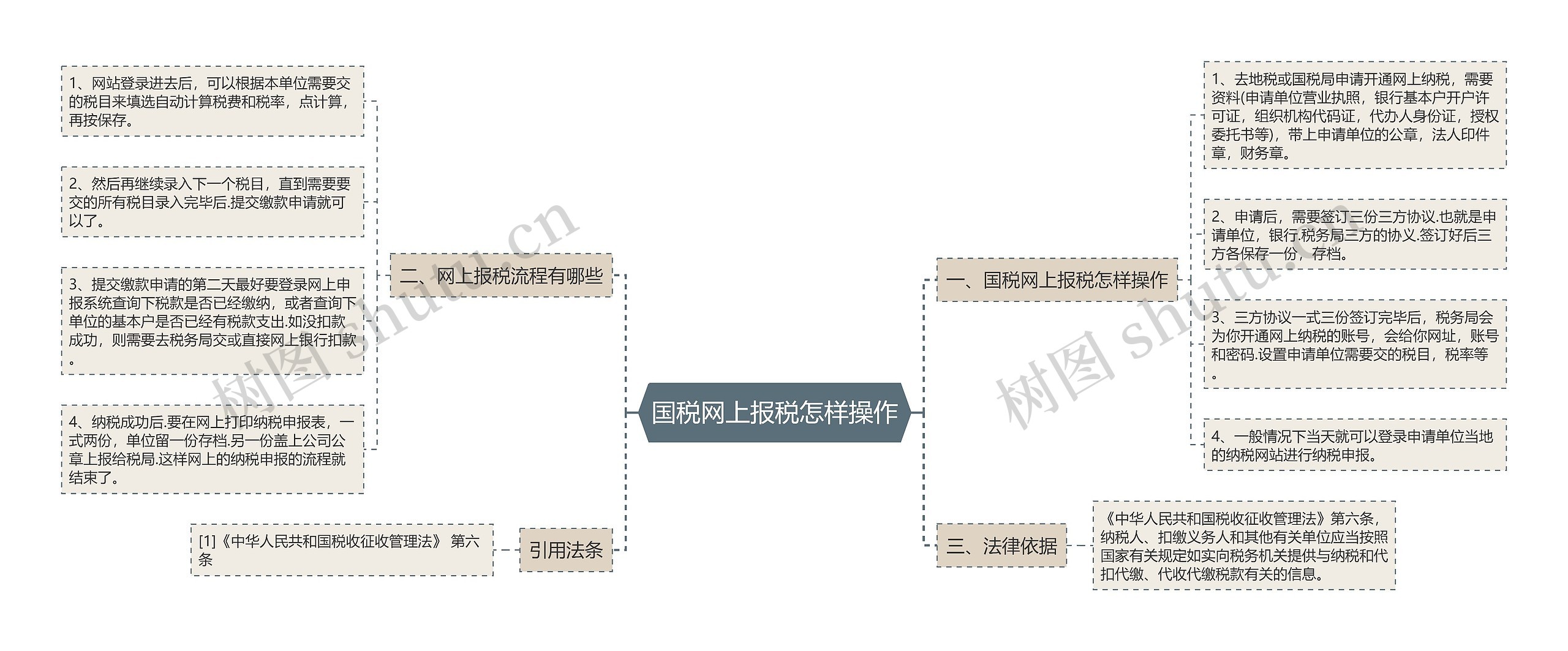 国税网上报税怎样操作思维导图