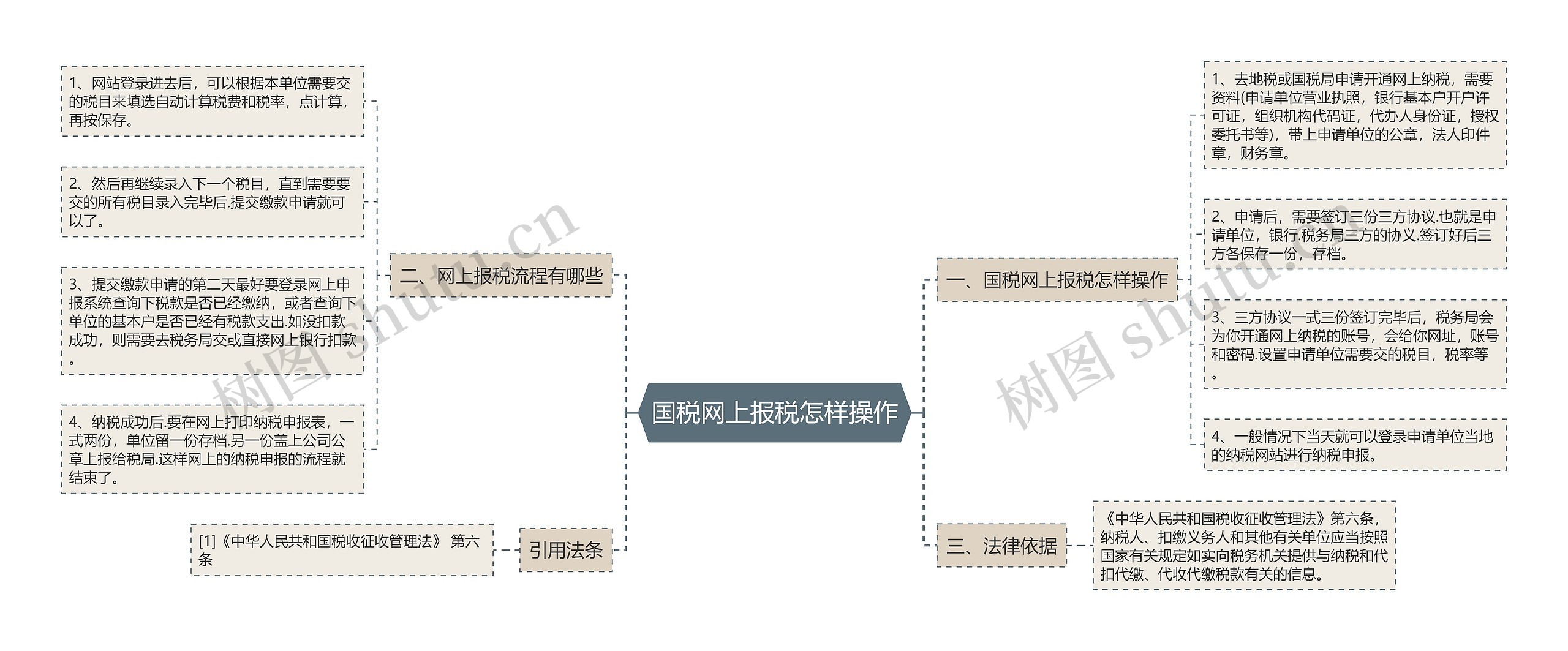 国税网上报税怎样操作 国税网上报税怎样操作