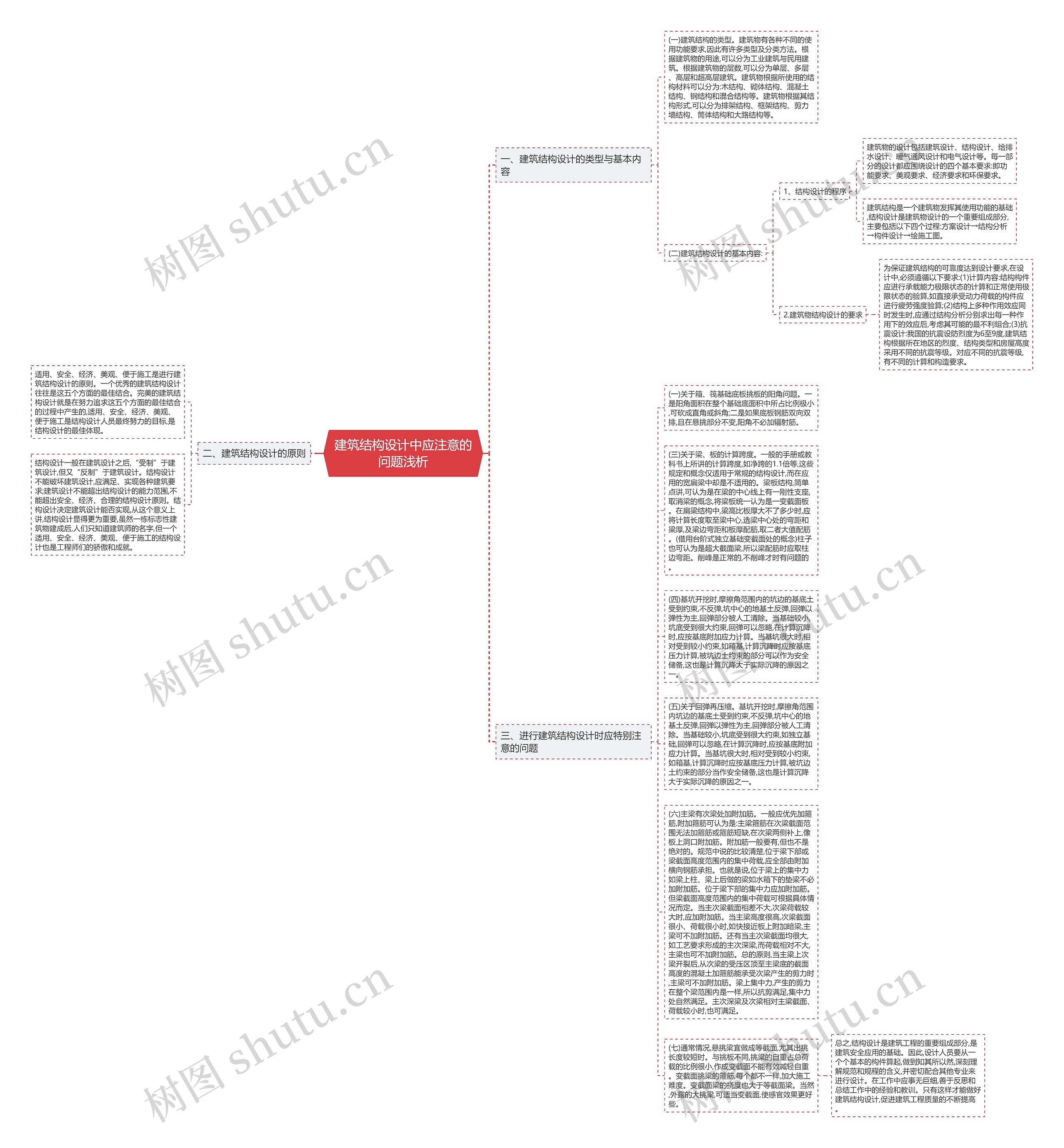 建筑结构设计中应注意的问题浅析思维导图