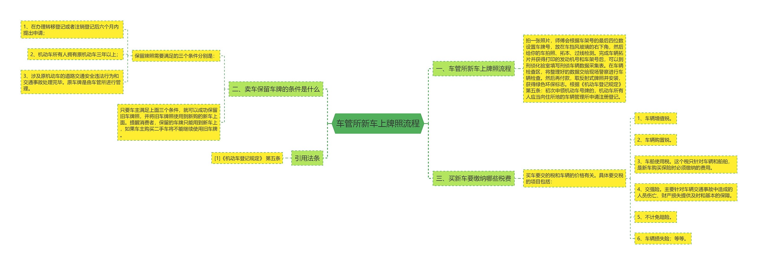 车管所新车上牌照流程