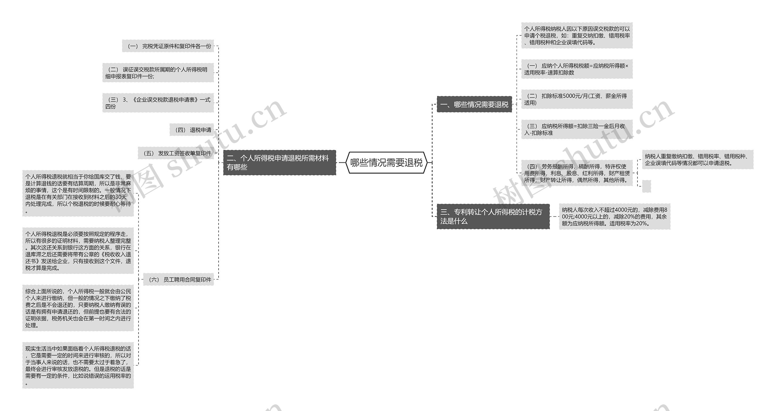 哪些情况需要退税思维导图