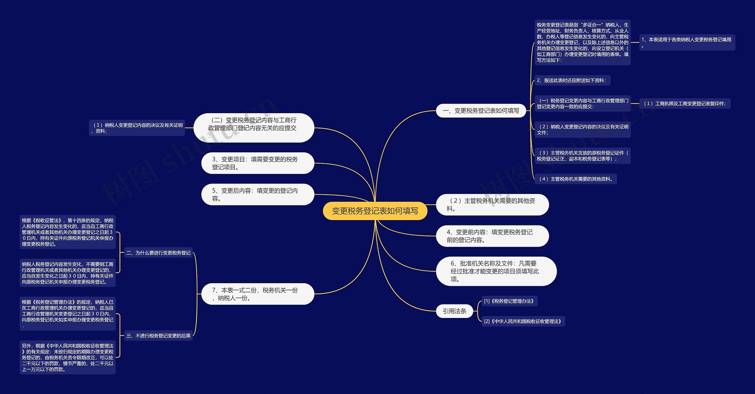 变更税务登记表如何填写思维导图