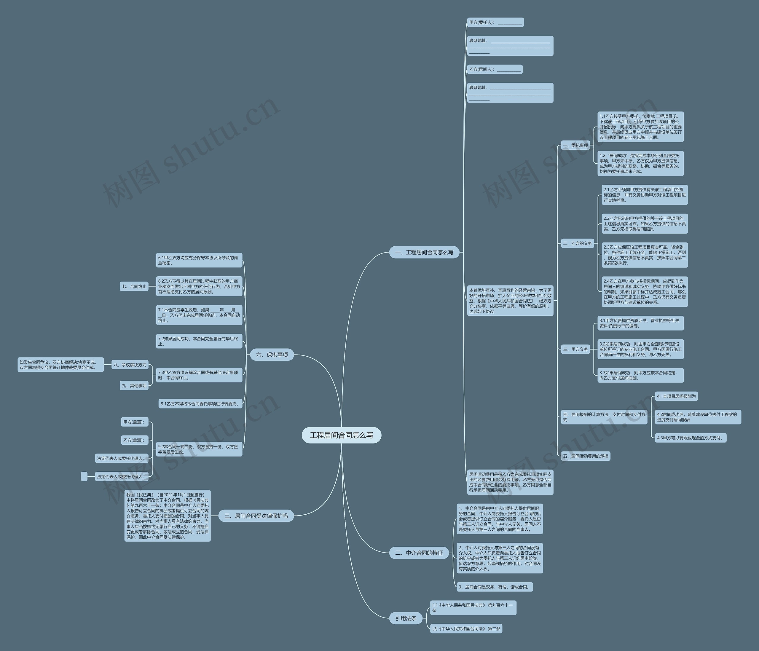 工程居间合同怎么写思维导图