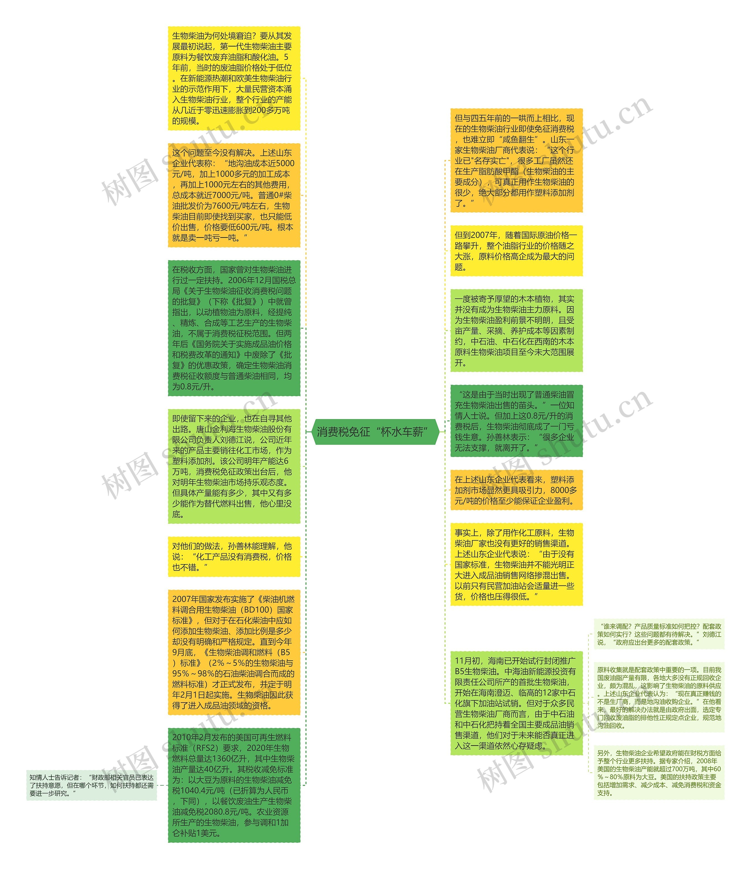 消费税免征“杯水车薪”思维导图