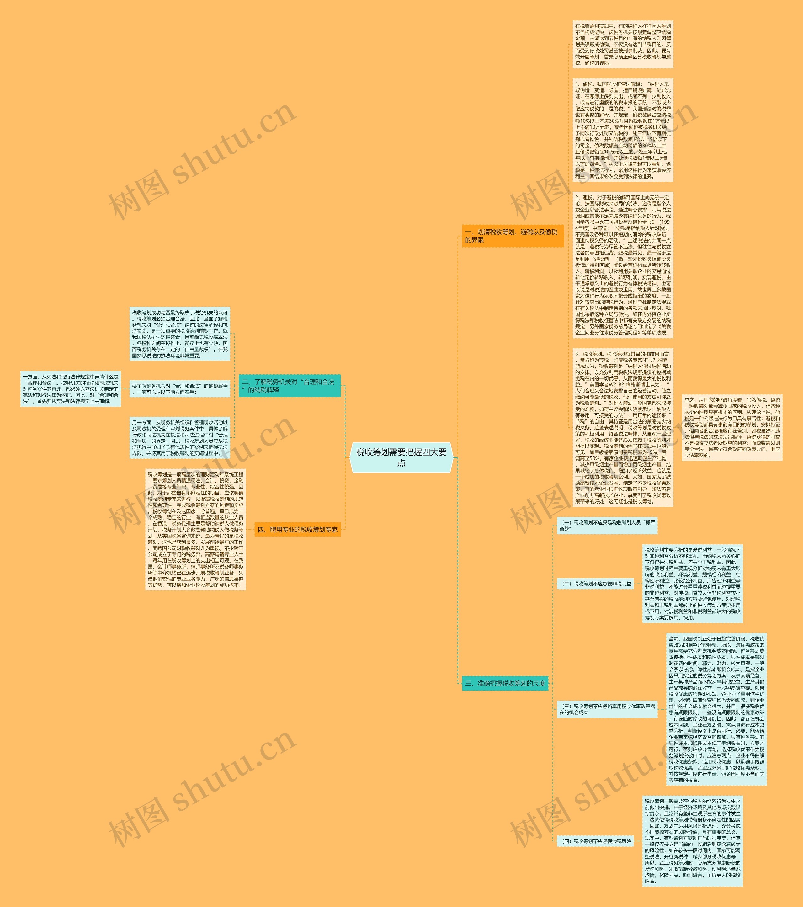 税收筹划需要把握四大要点思维导图高清图 税收筹划需要把握四大要点思维导图