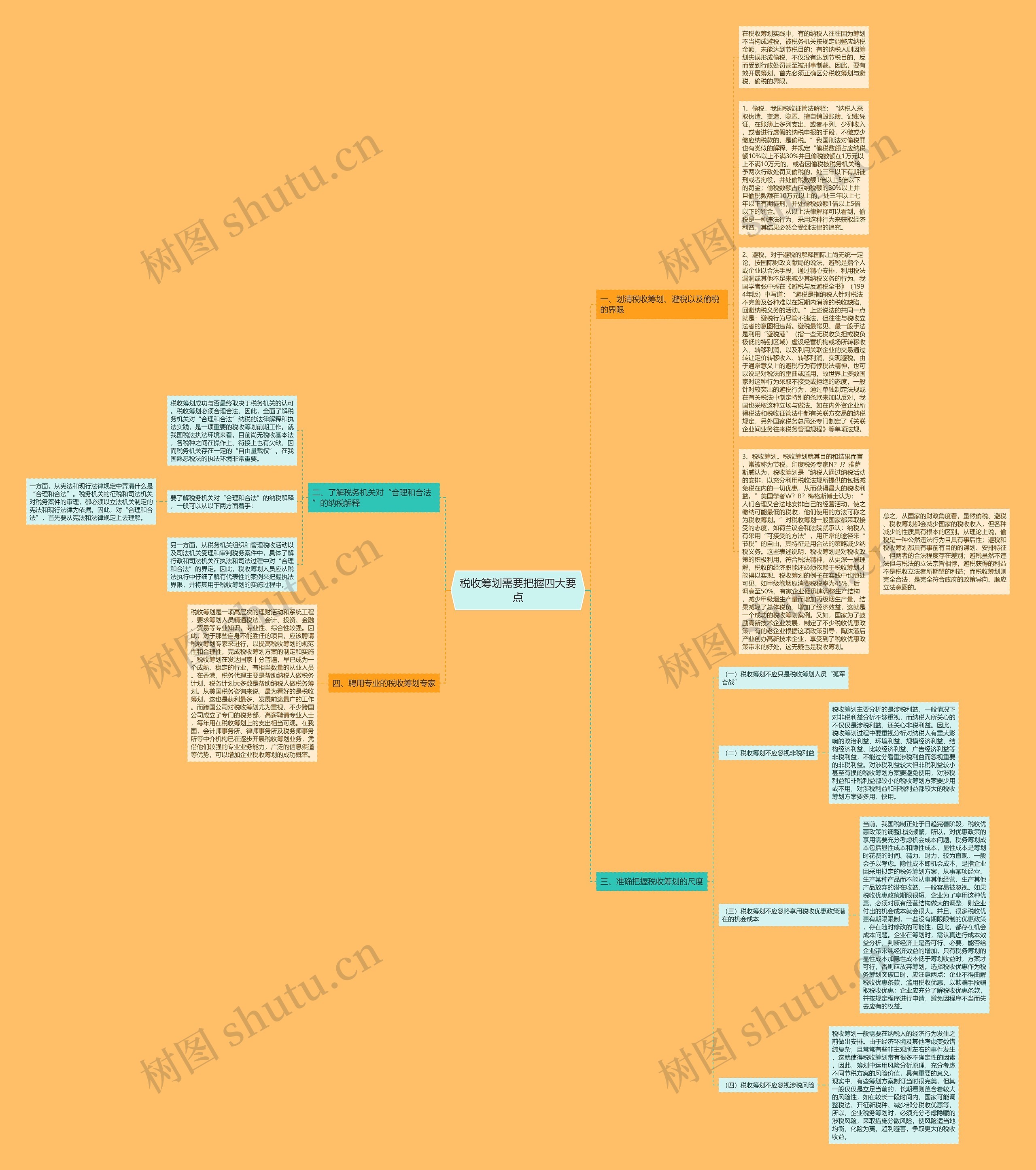 税收筹划需要把握四大要点思维导图