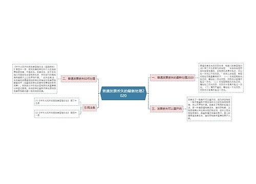 普通发票丢失的最新处理2020