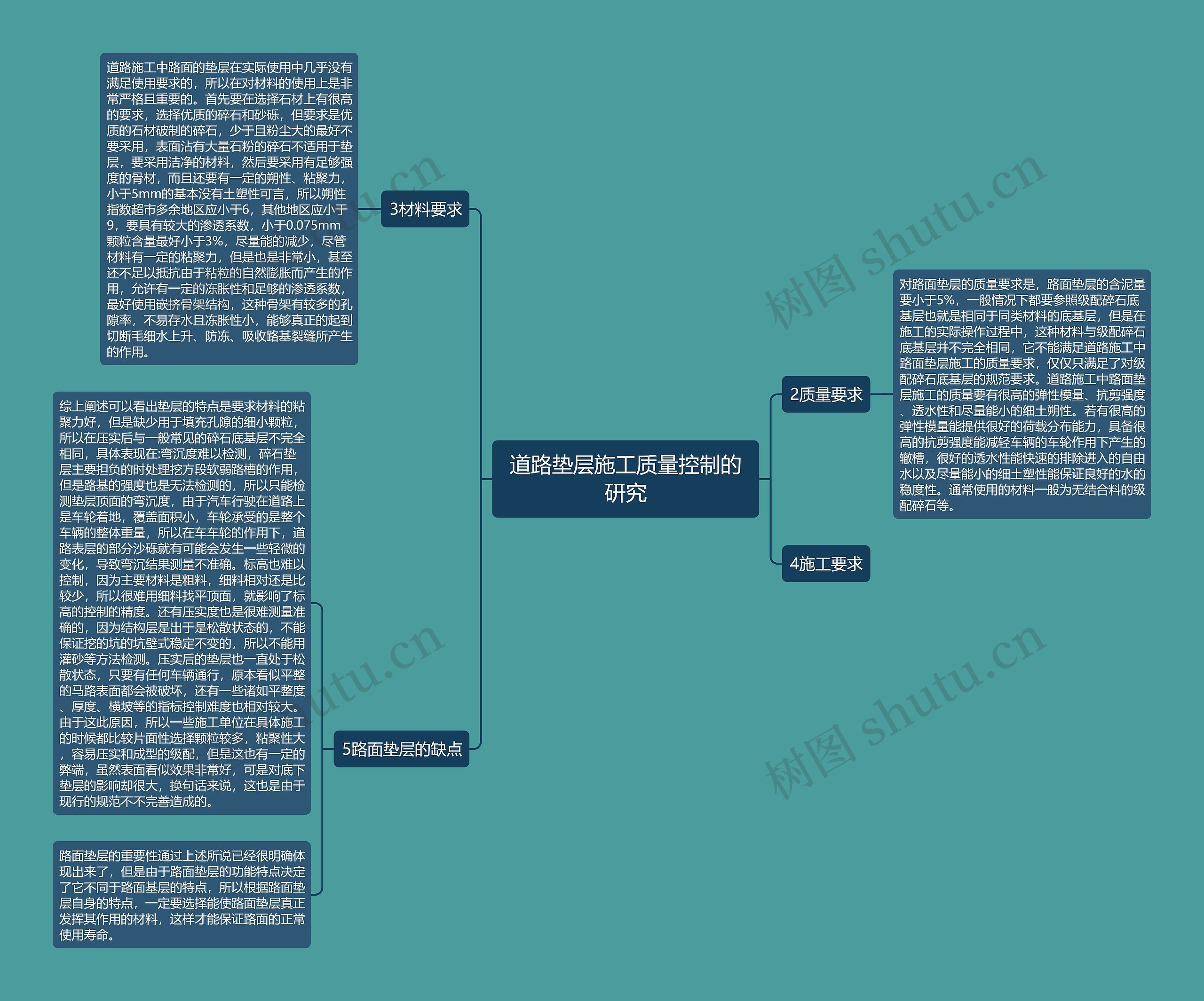 道路垫层施工质量控制的研究思维导图
