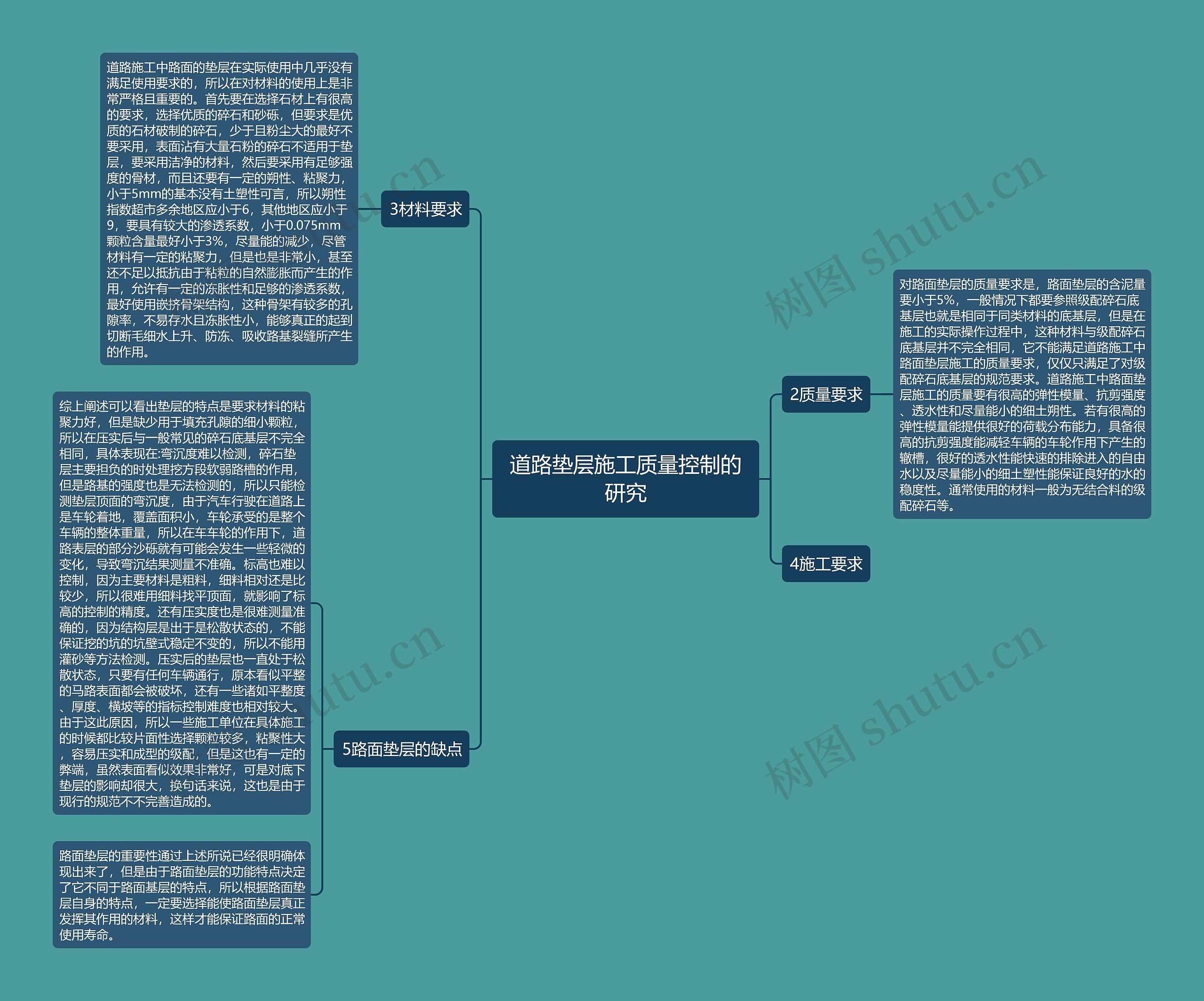 道路垫层施工质量控制的研究 道路垫层施工质量控制的研究