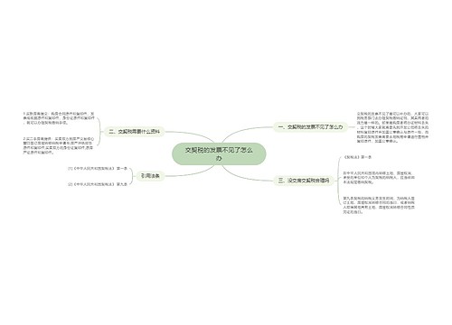 交契税的发票不见了怎么办