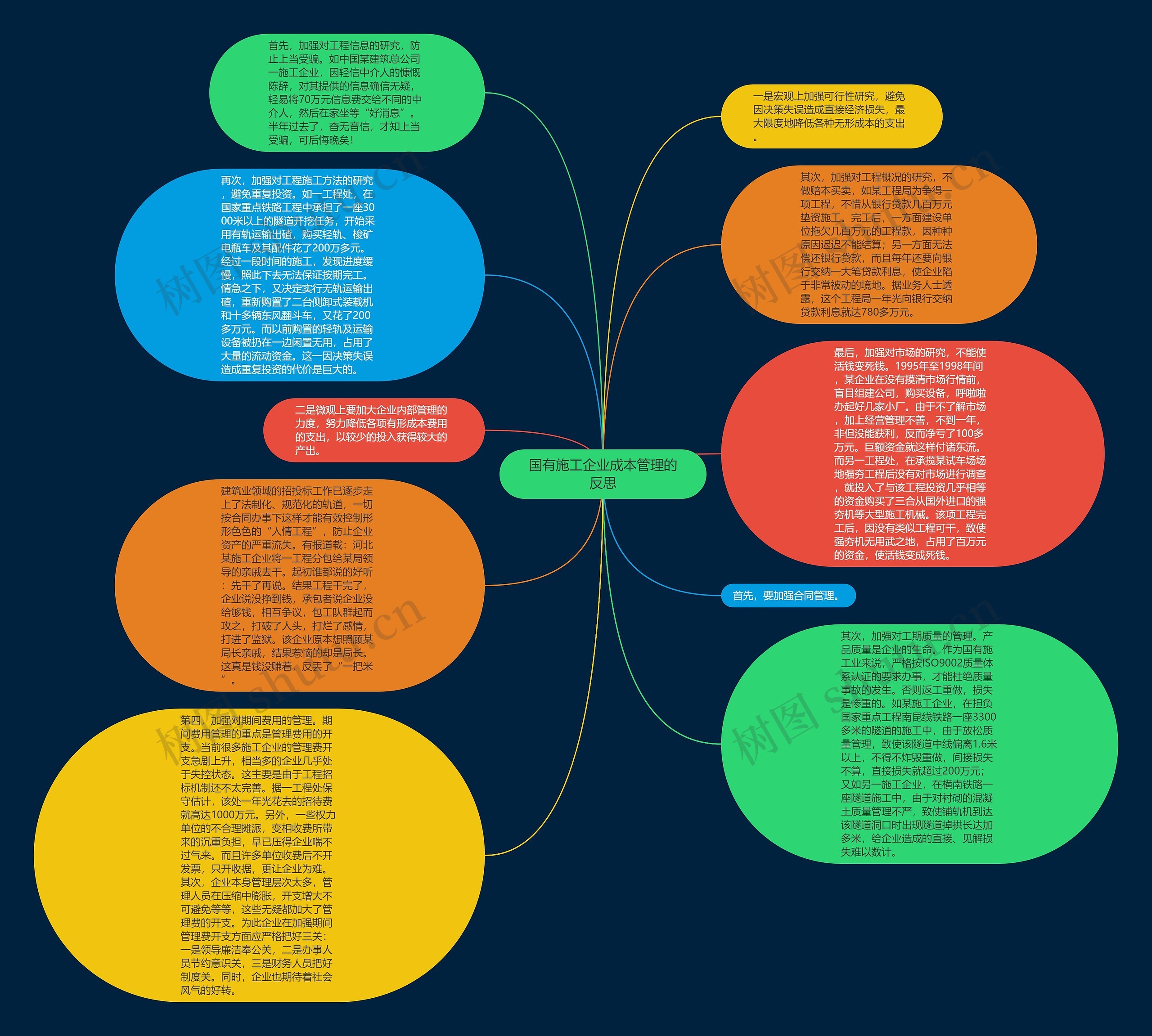 国有施工企业成本管理的反思思维导图