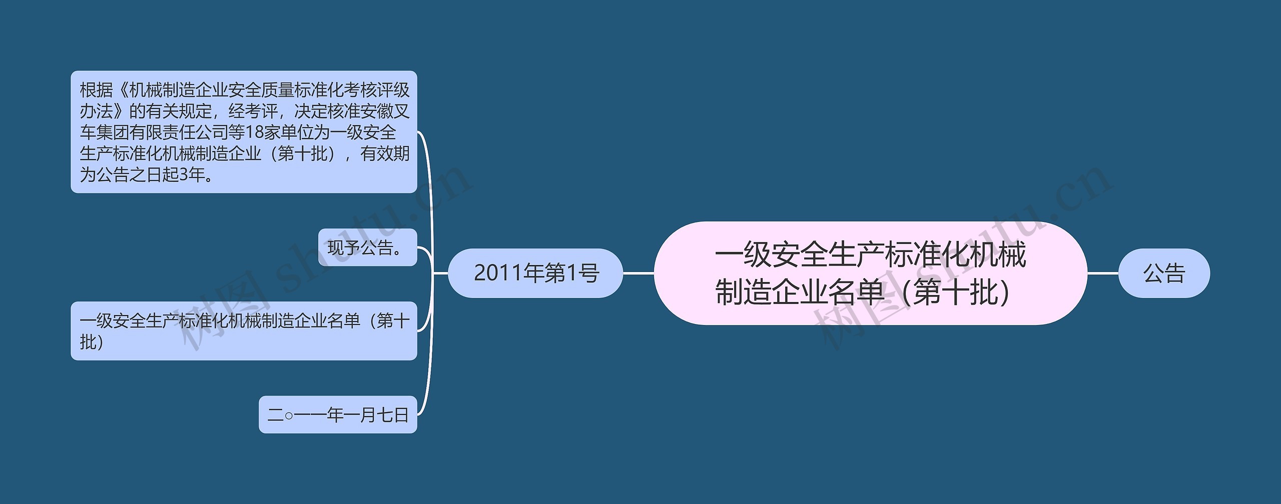 一级安全生产标准化机械制造企业名单（第十批）思维导图