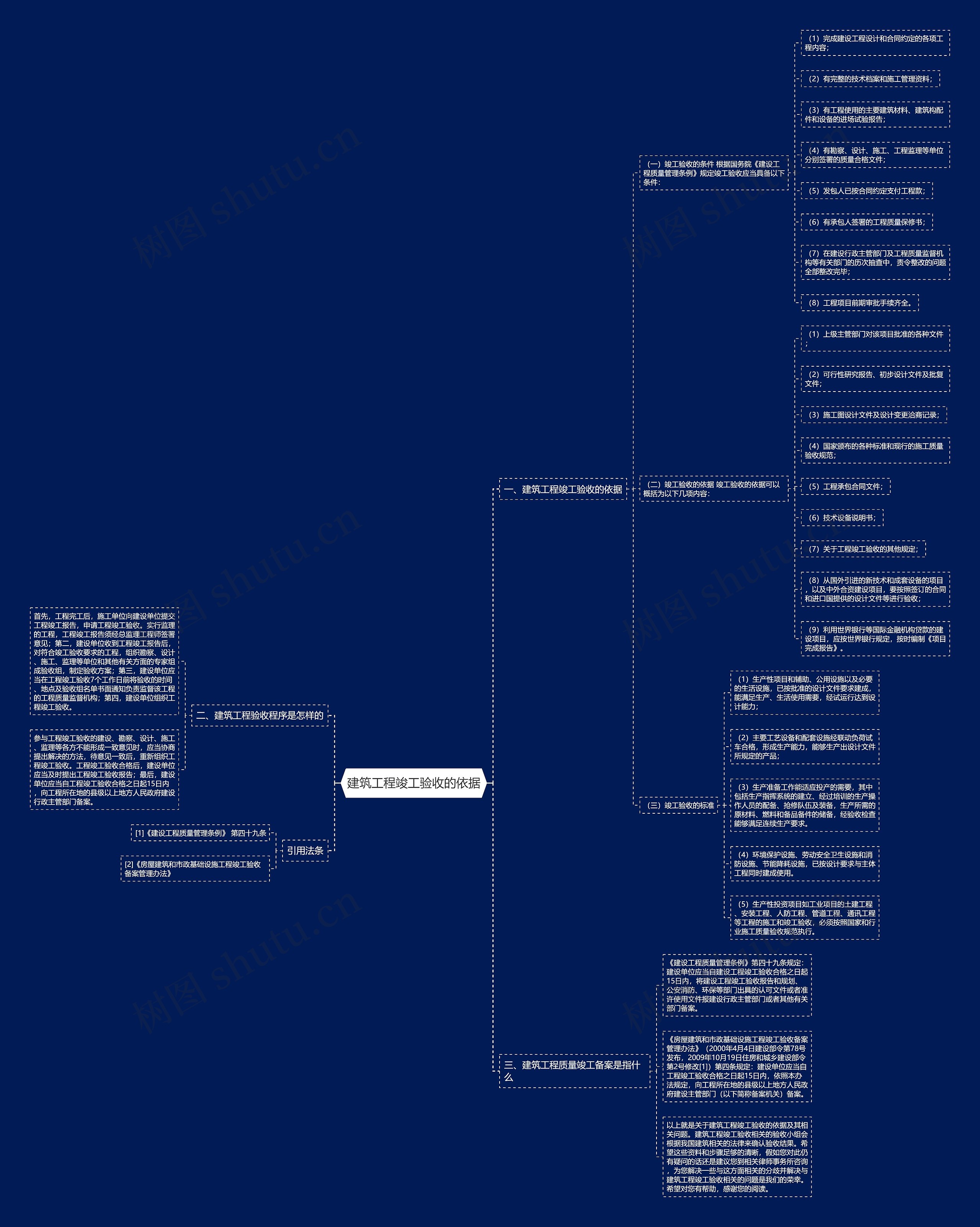 建筑工程竣工验收的依据 建筑工程竣工验收的依据