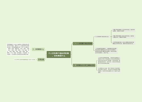 个人劳务费个税如何扣除，劳务费是什么