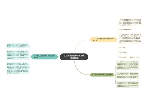 工程质量责任承诺书是什么时候实施