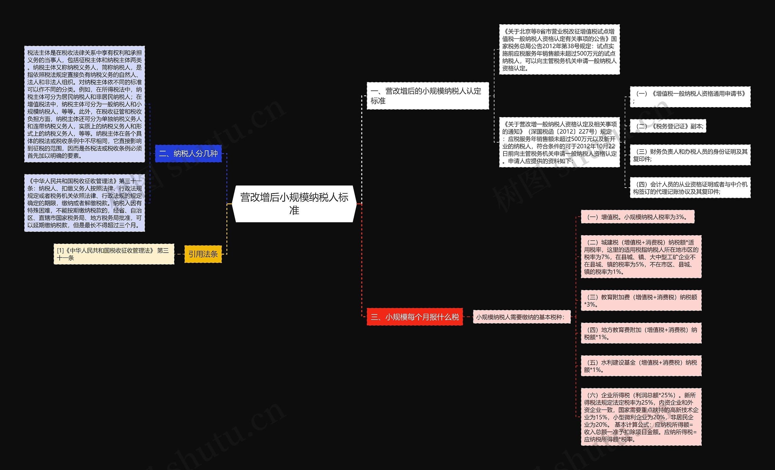 营改增后小规模纳税人标准思维导图