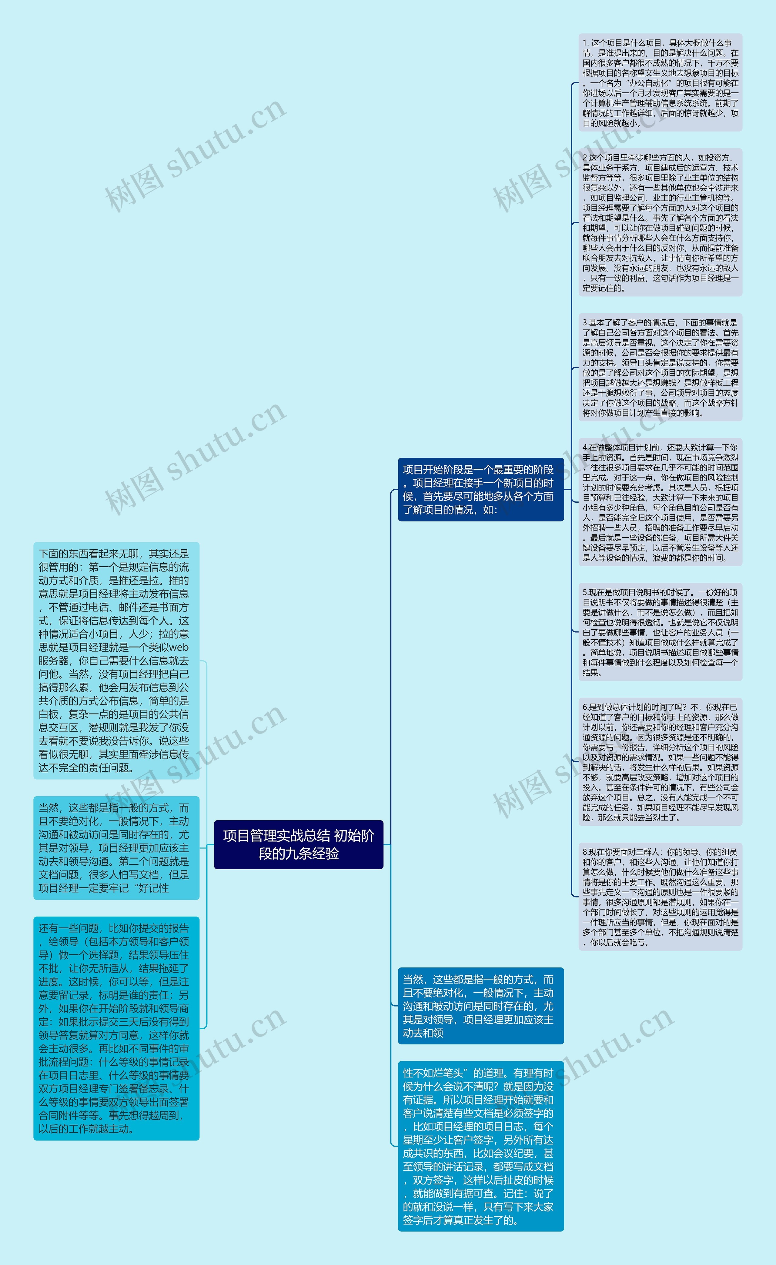 项目管理实战总结 初始阶段的九条经验思维导图