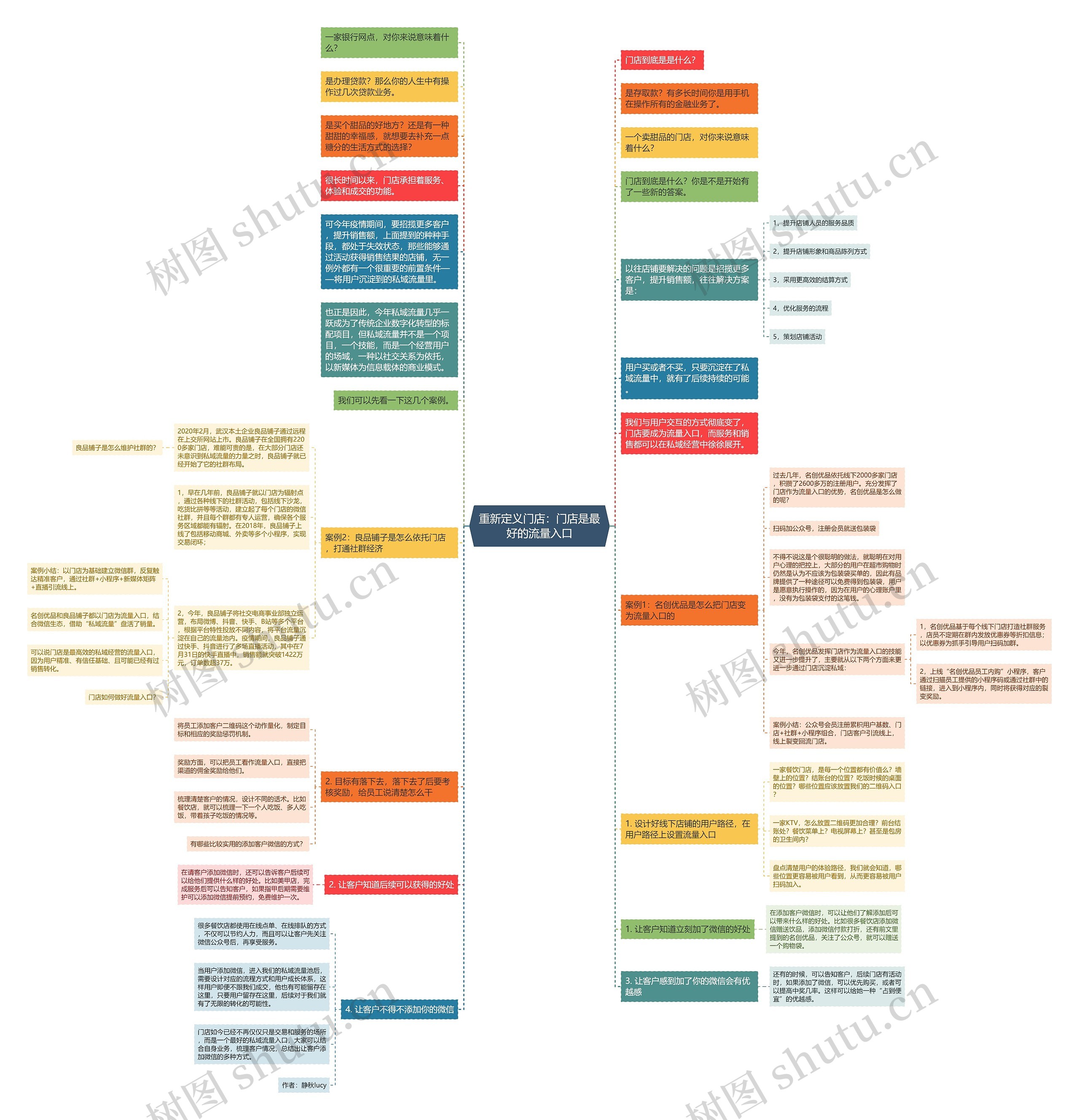 重新定义门店：门店是最好的流量入口思维导图
