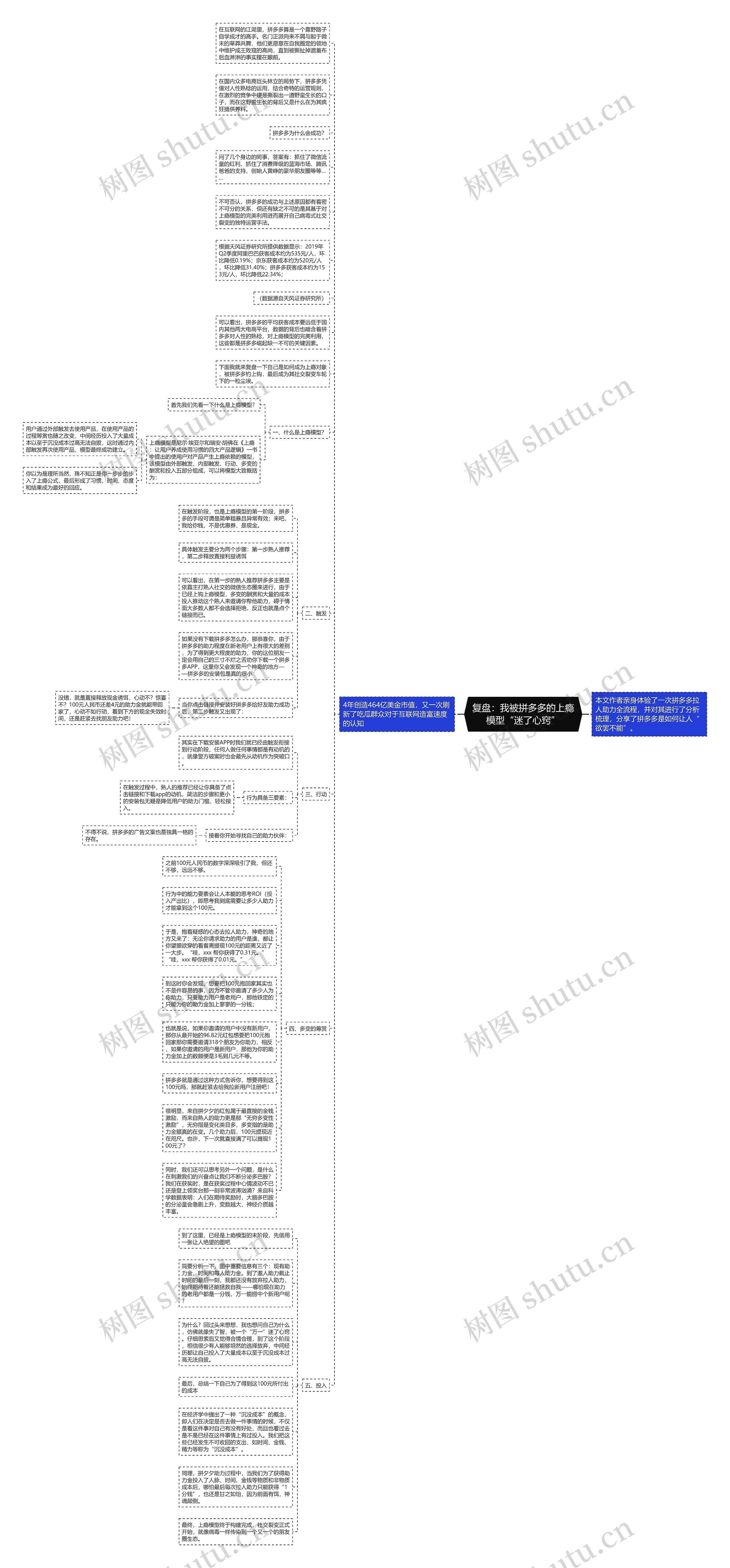 复盘：我被拼多多的上瘾模型“迷了心窍”思维导图