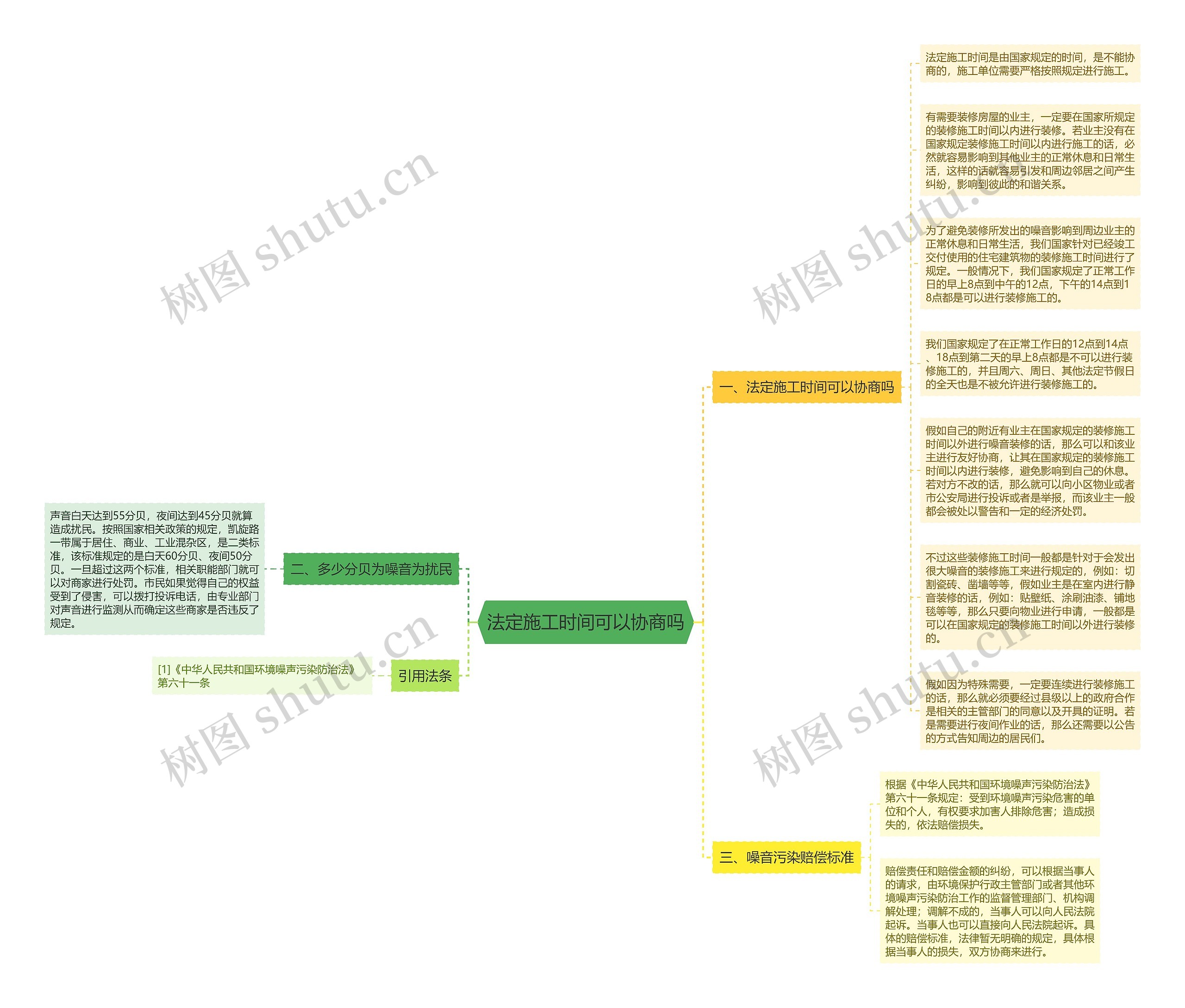 法定施工时间可以协商吗思维导图