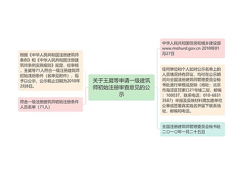 关于王葳等申请一级建筑师初始注册审查意见的公示 关于王葳等申请一级建筑师初始注册审查意见的公示