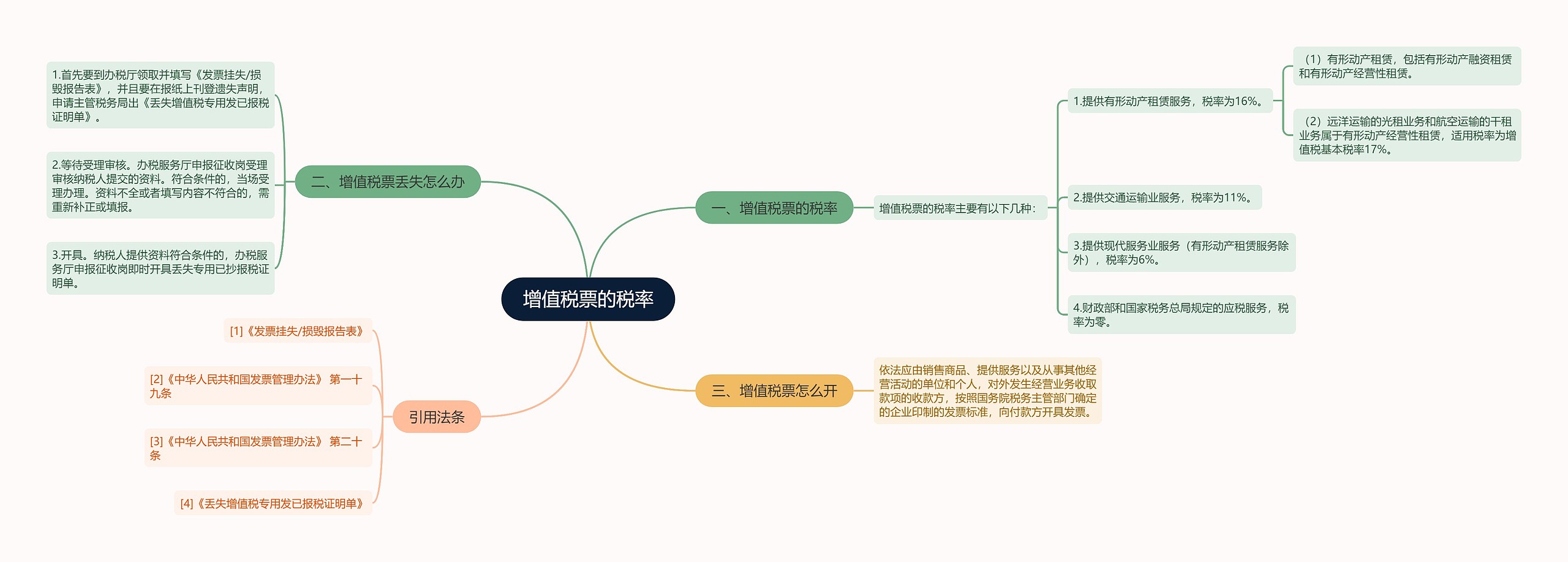 增值税票的税率思维导图