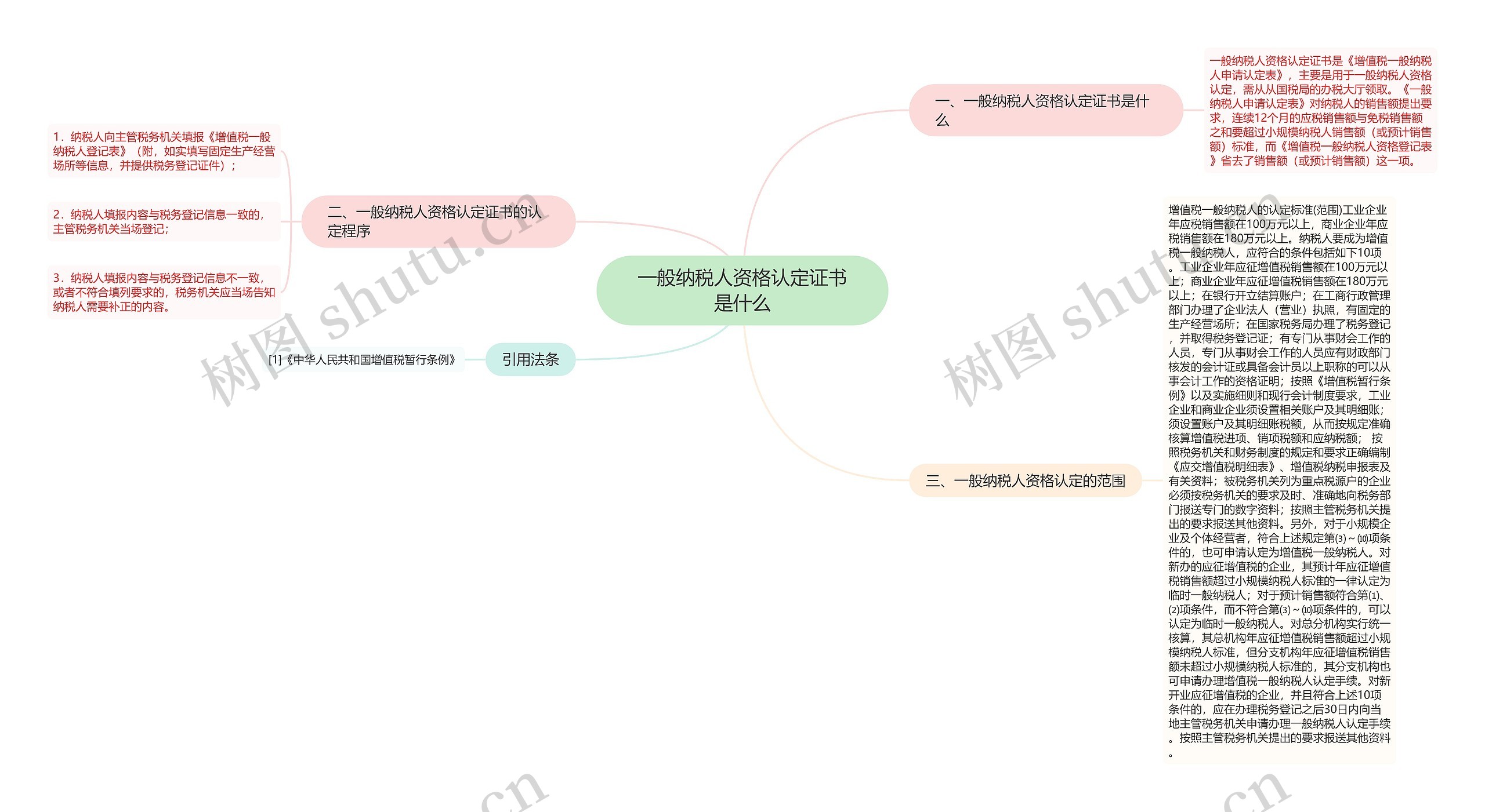 一般纳税人资格认定证书是什么思维导图